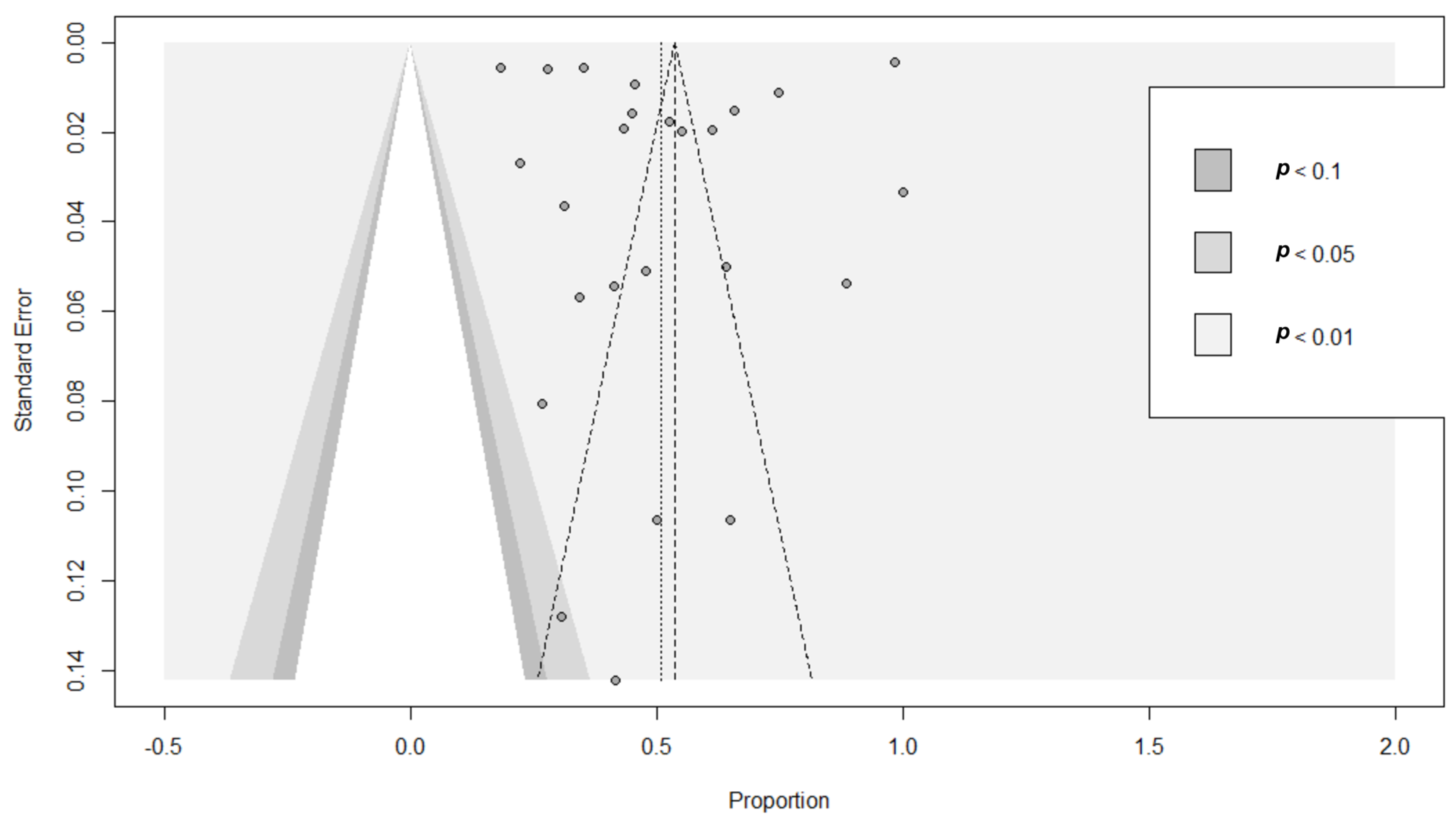 Vetsci 11 00280 g003