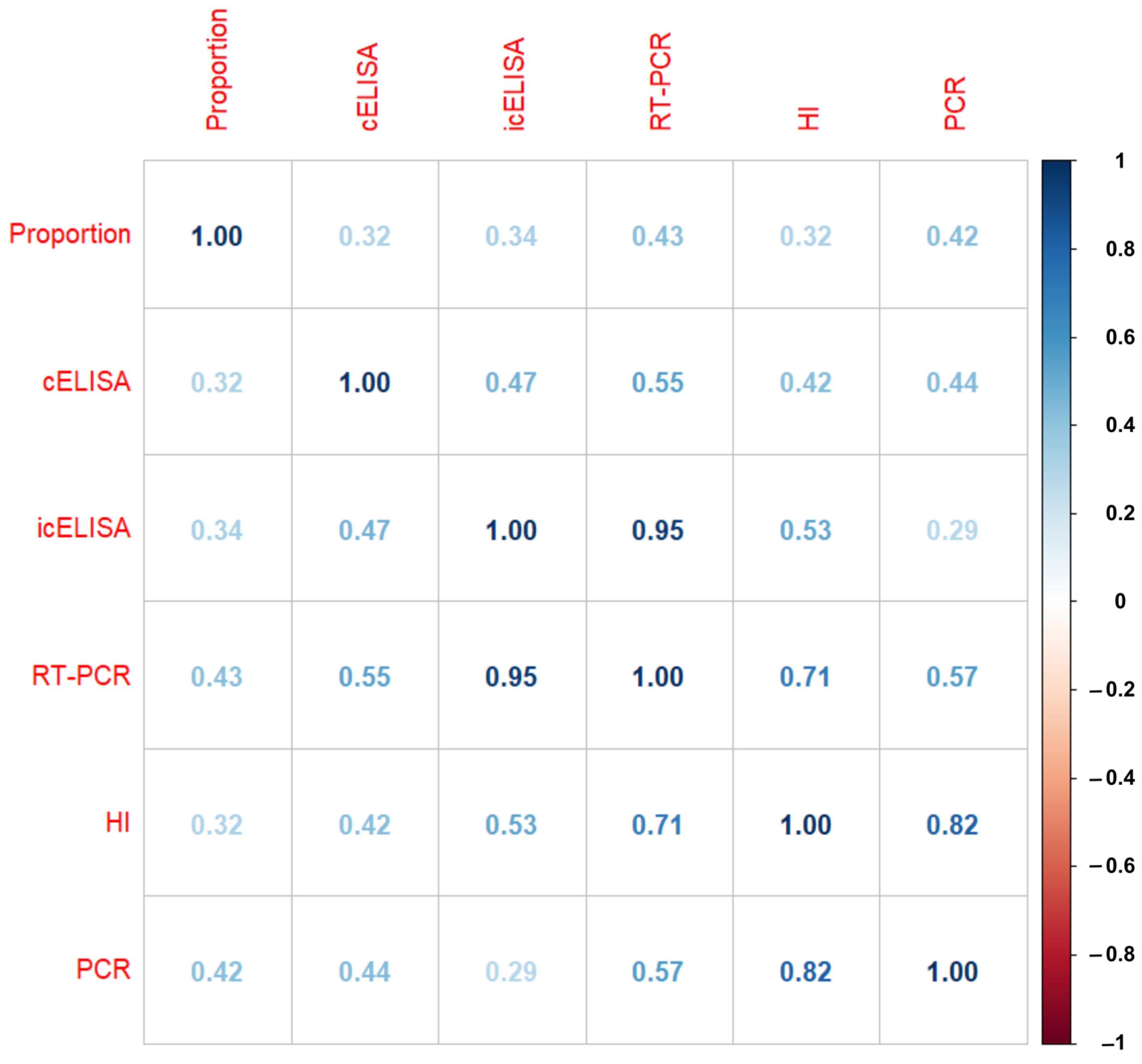 Vetsci 11 00280 g005