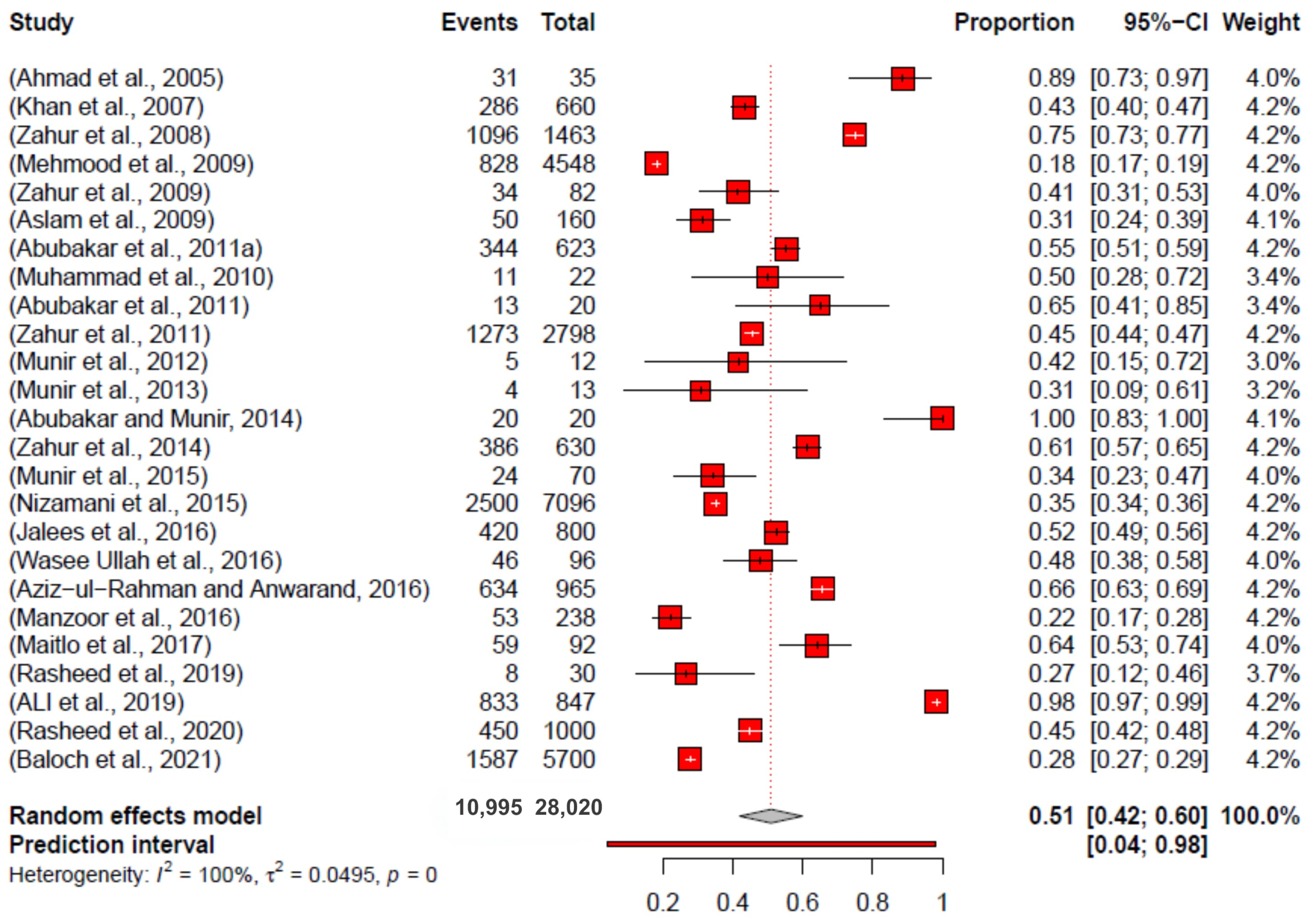 Vetsci 11 00280 g006