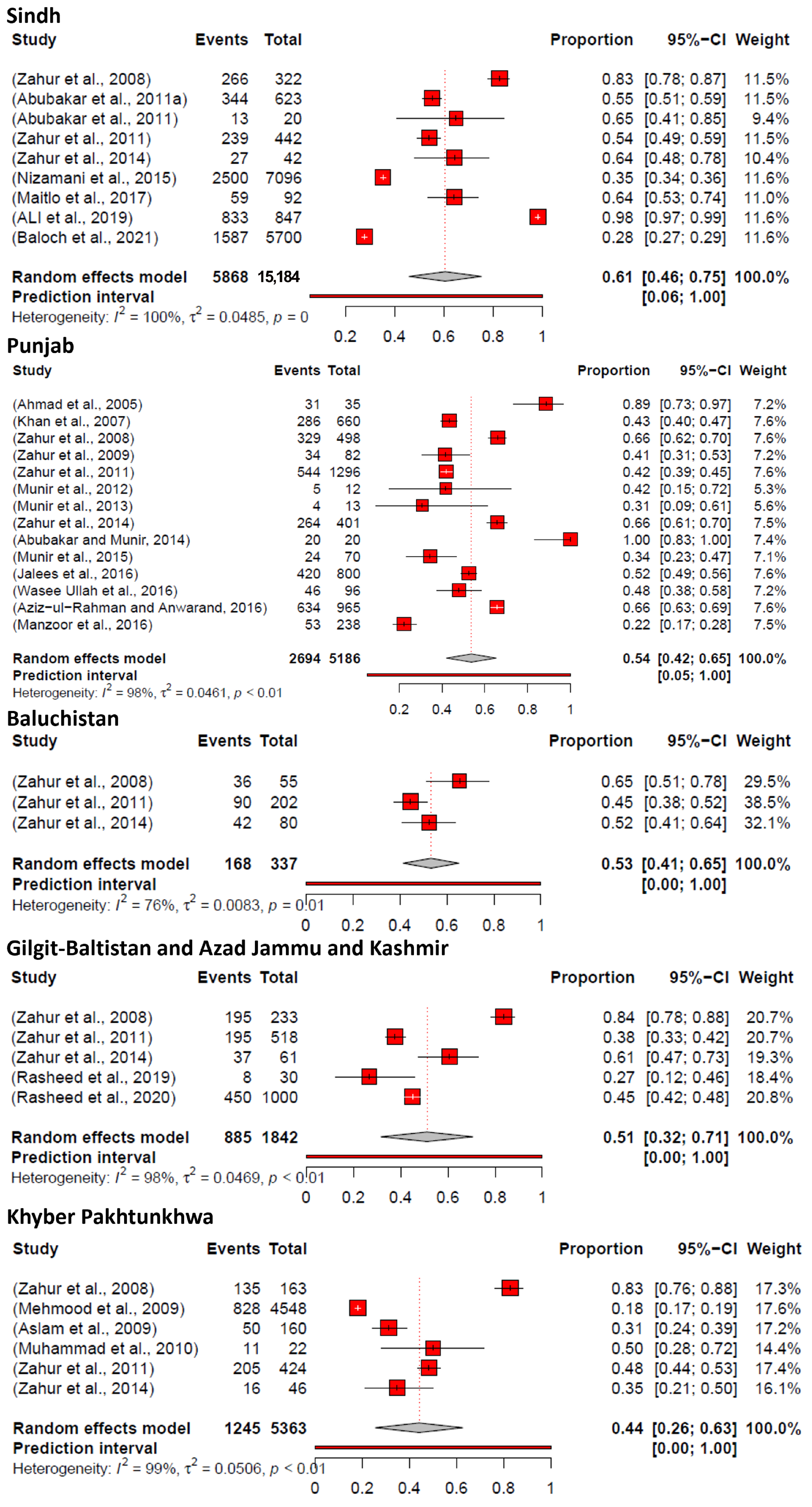 Vetsci 11 00280 g007