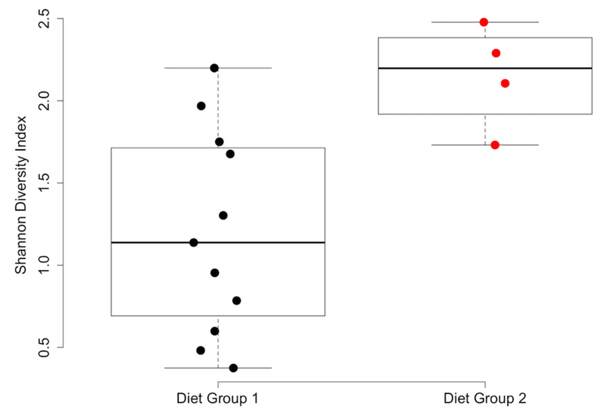 Vetsci 11 00286 g003