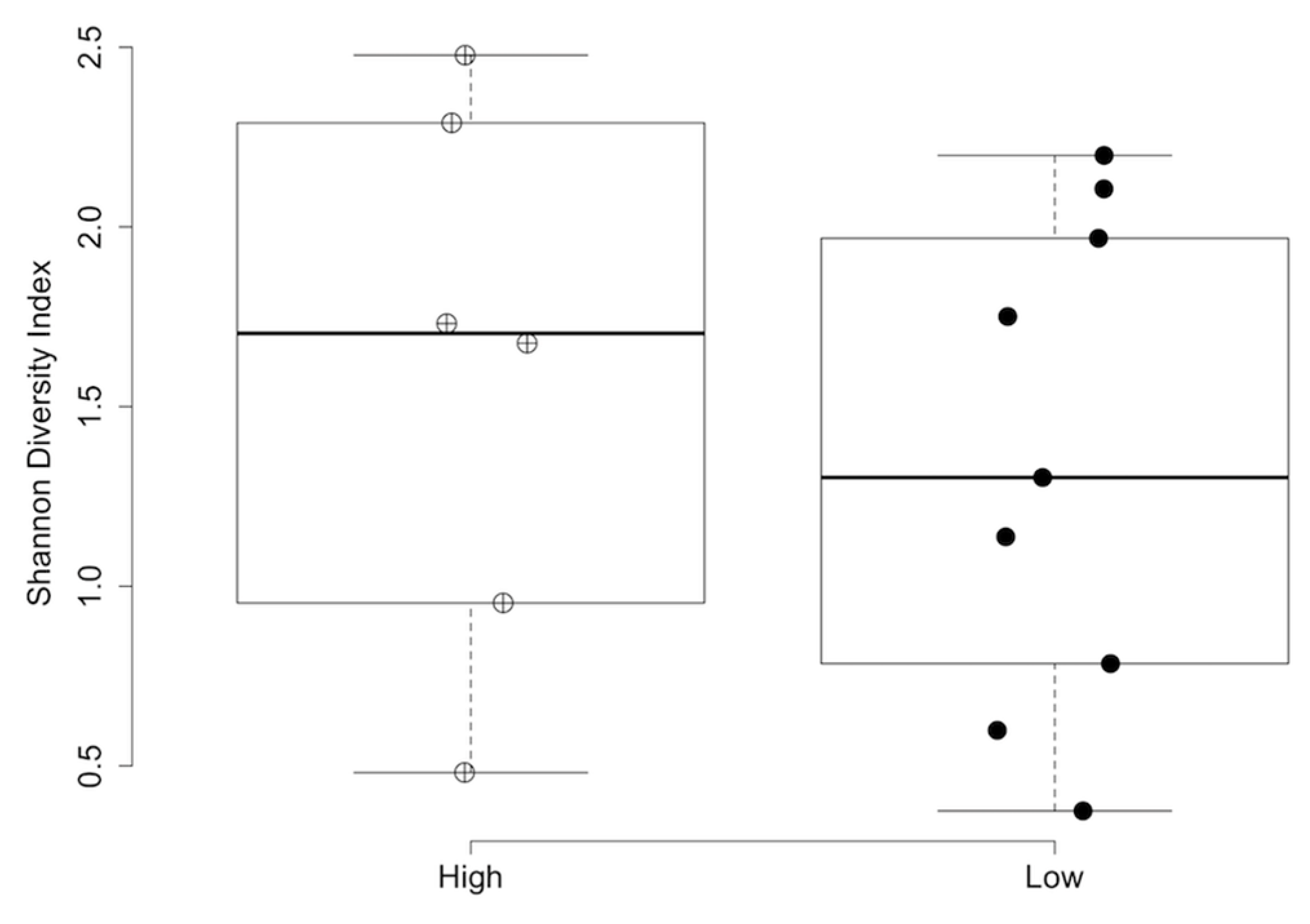 Vetsci 11 00286 g005
