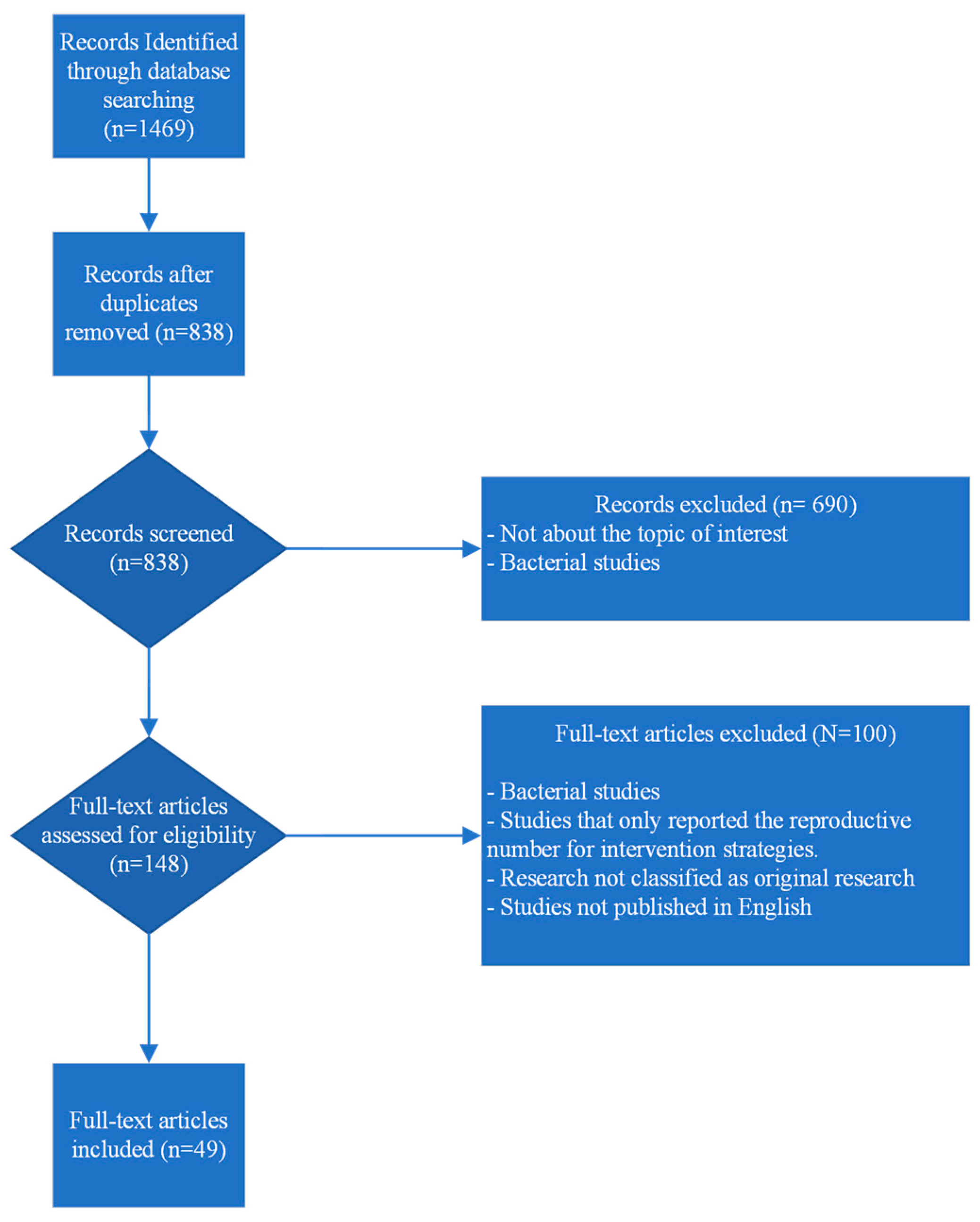 Vetsci 11 00300 g001