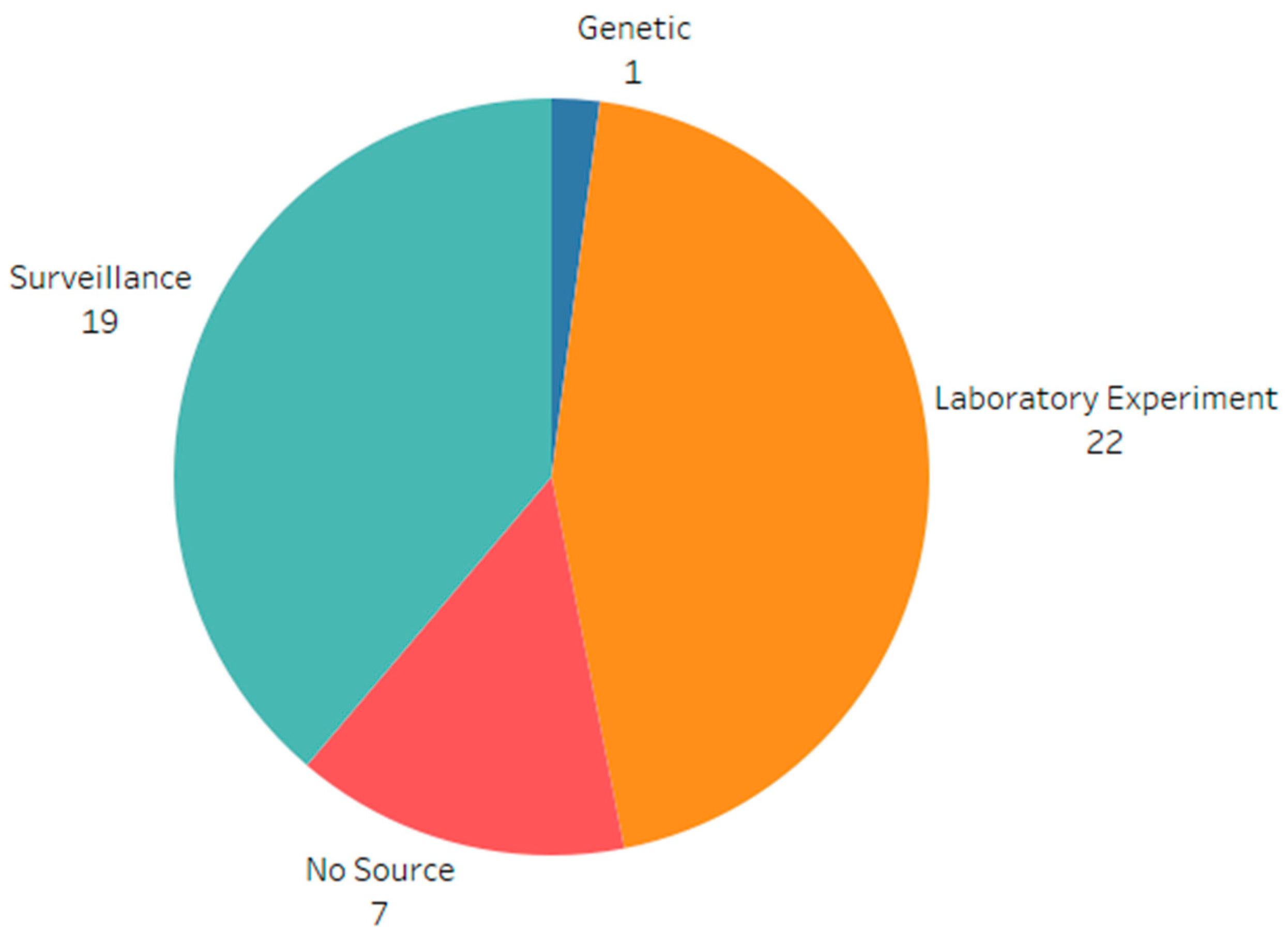Vetsci 11 00300 g003