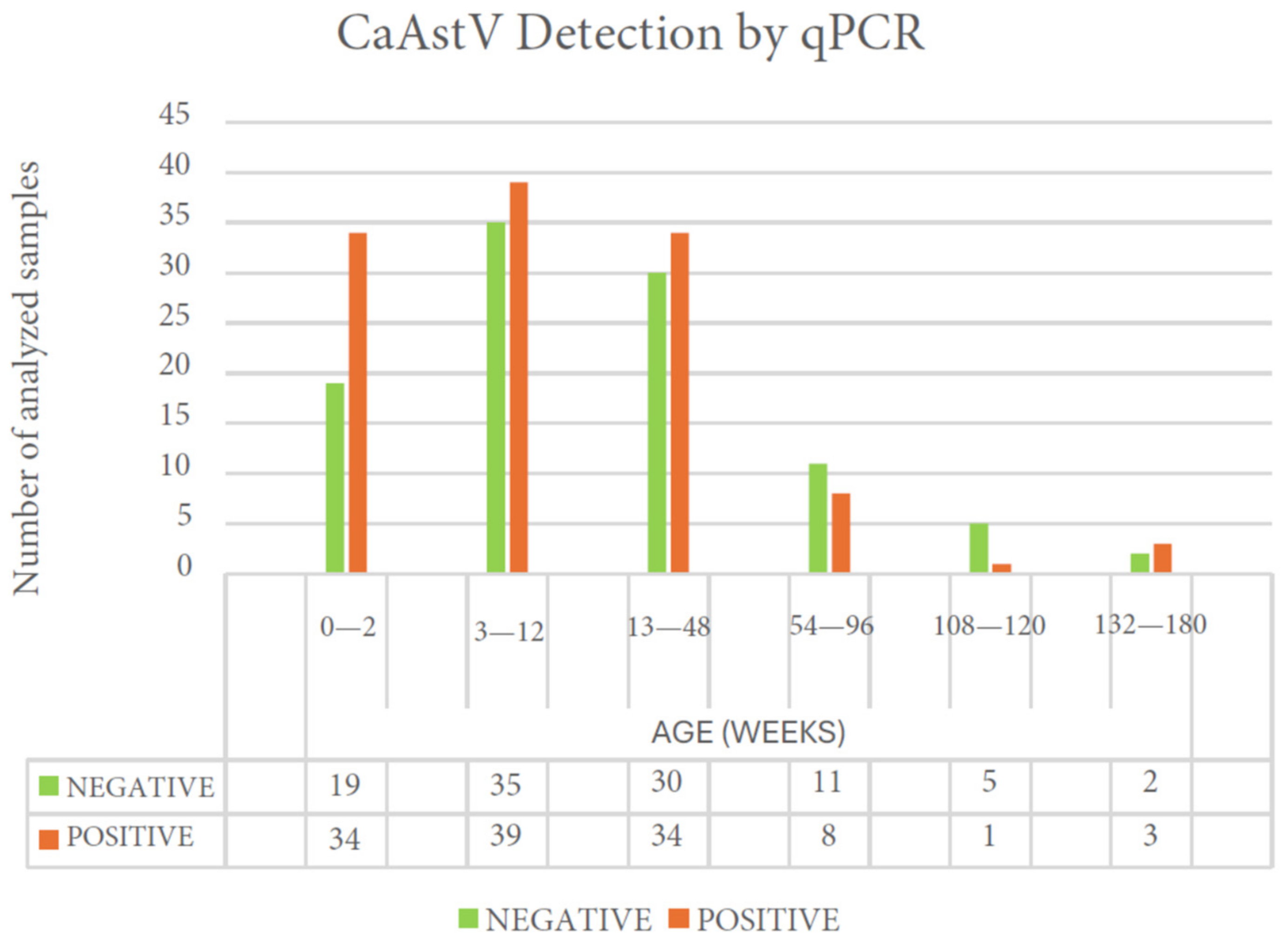 Vetsci 11 00303 g003