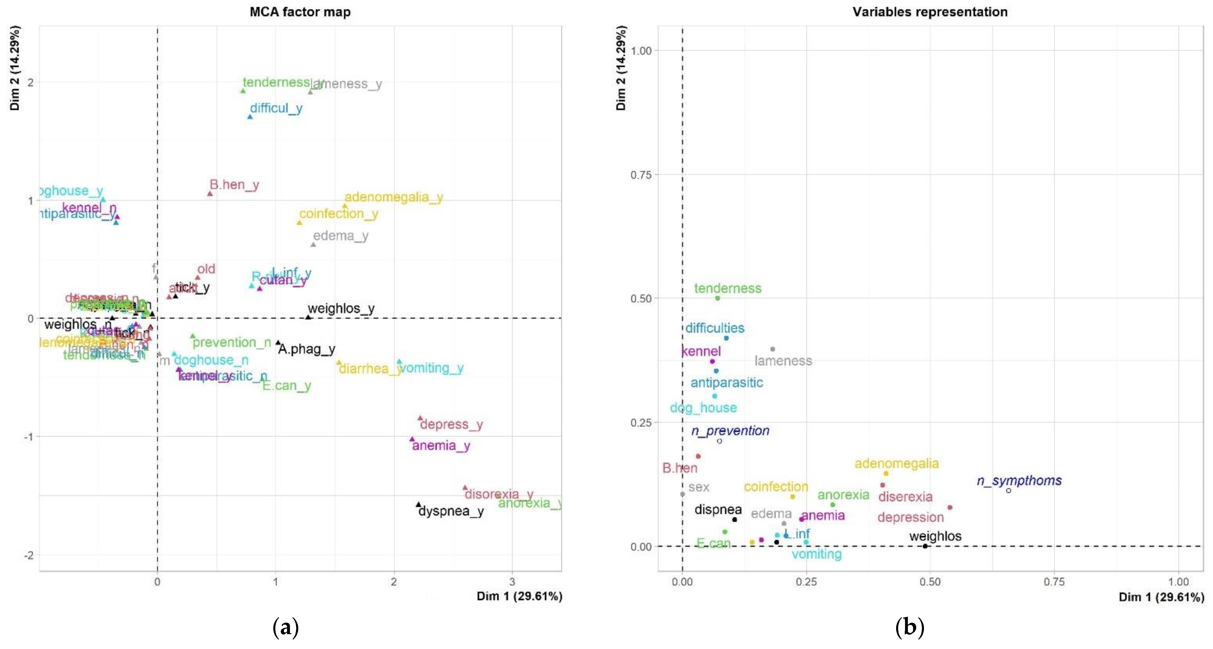 Vetsci 11 00313 g002a