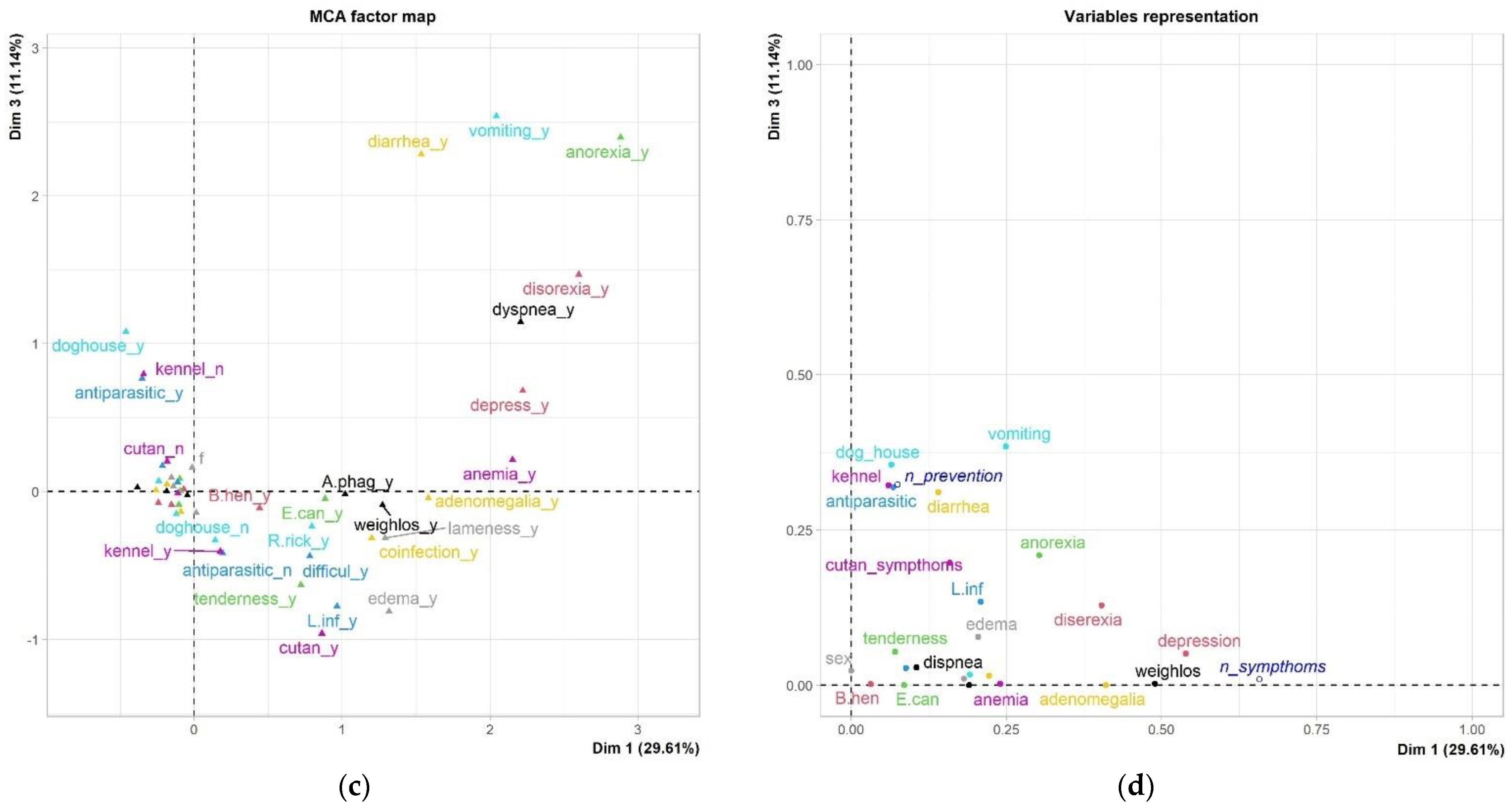 Vetsci 11 00313 g002b