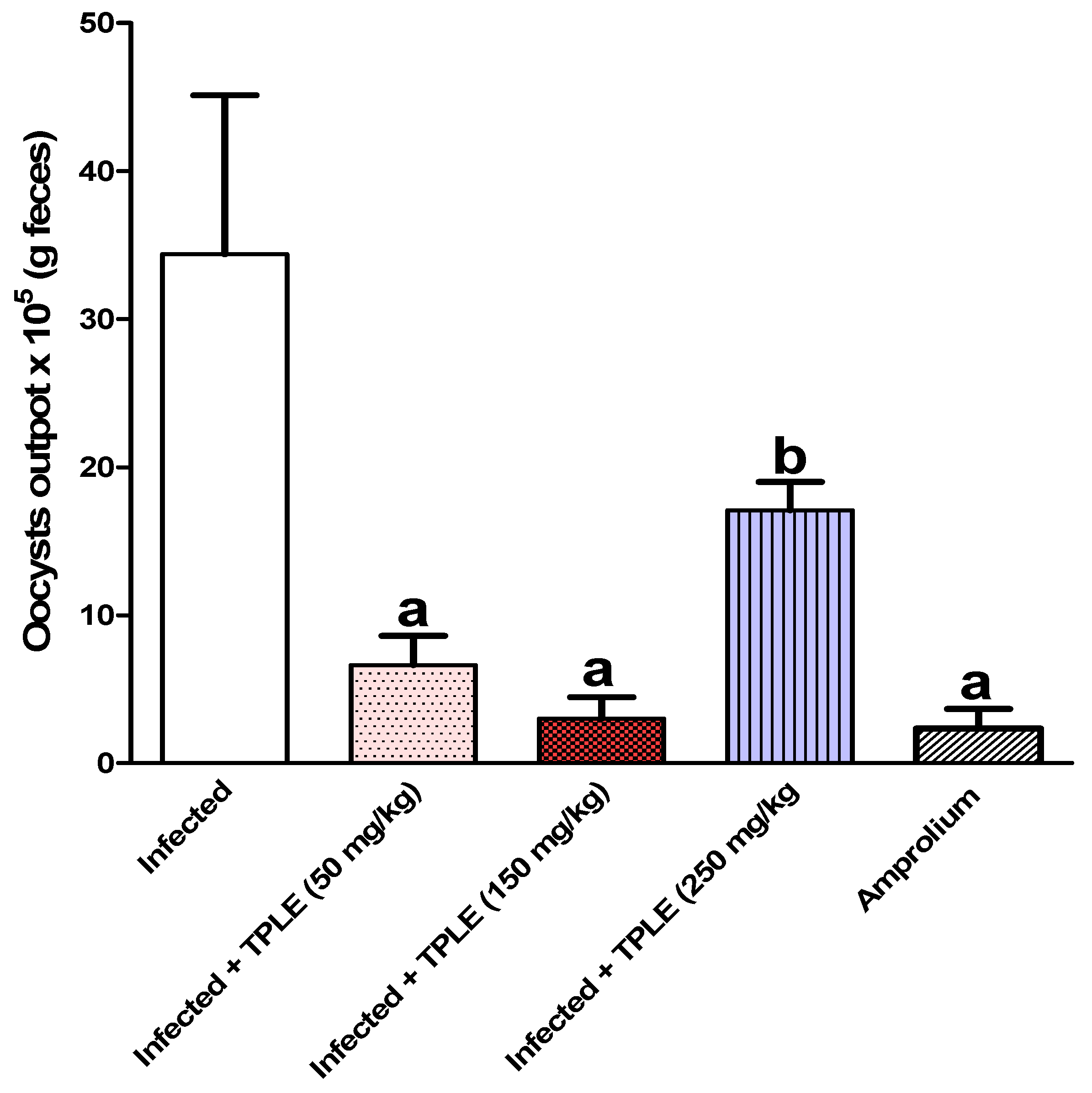 Vetsci 11 00314 g001
