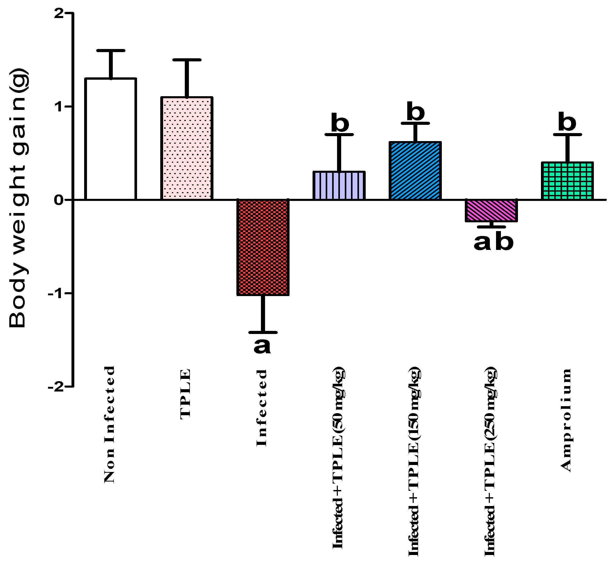 Vetsci 11 00314 g002