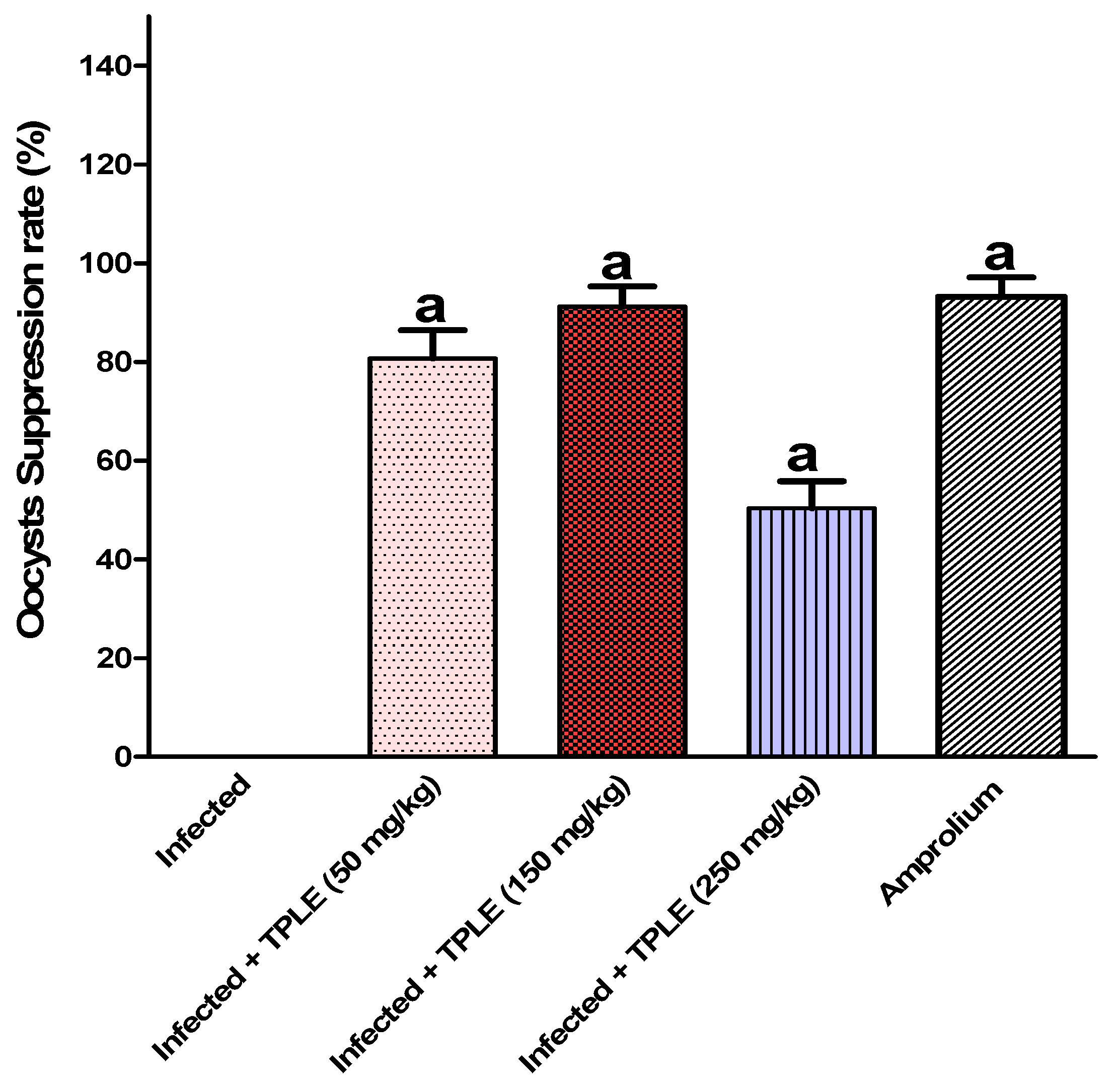 Vetsci 11 00314 g003