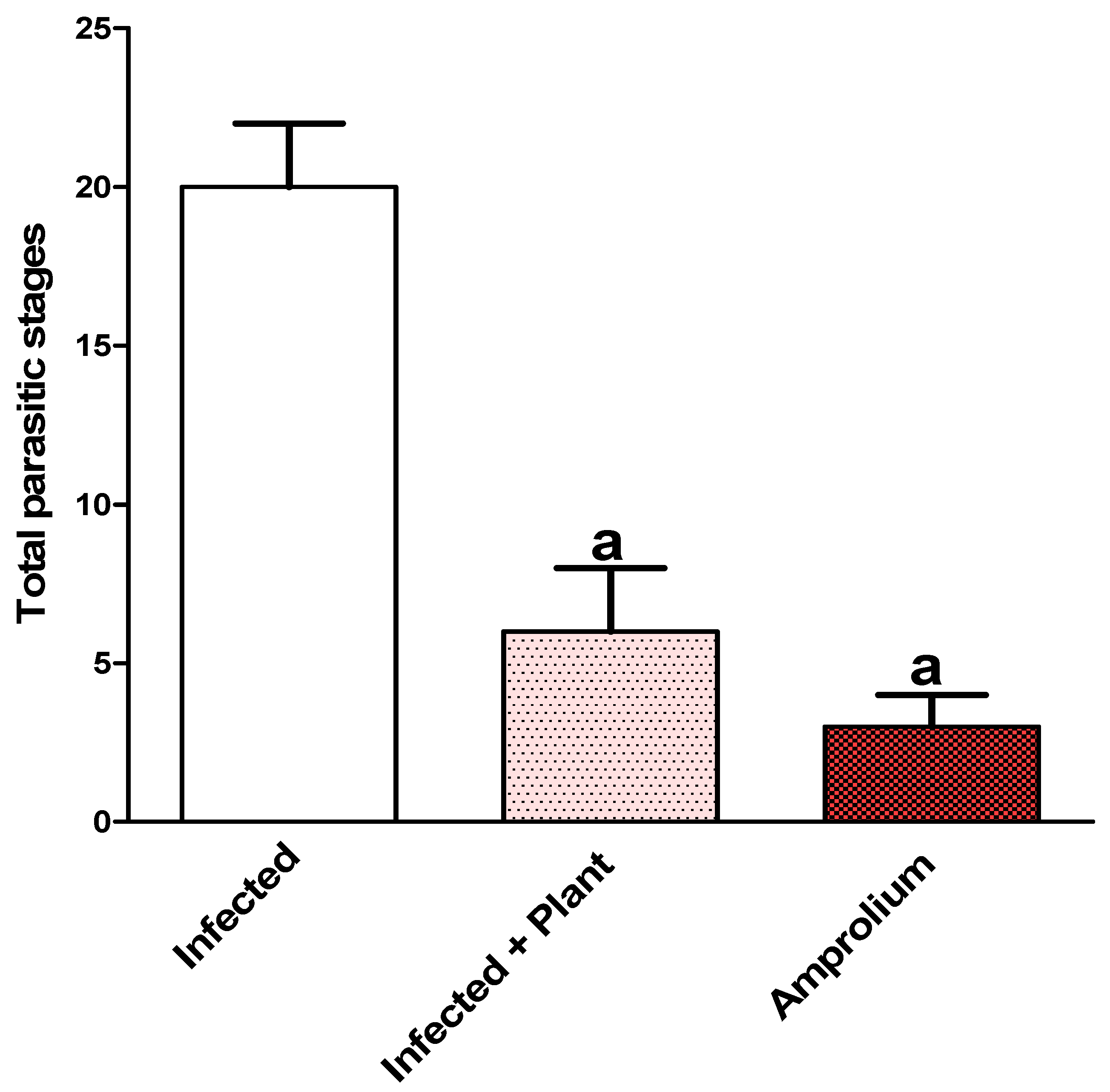 Vetsci 11 00314 g005