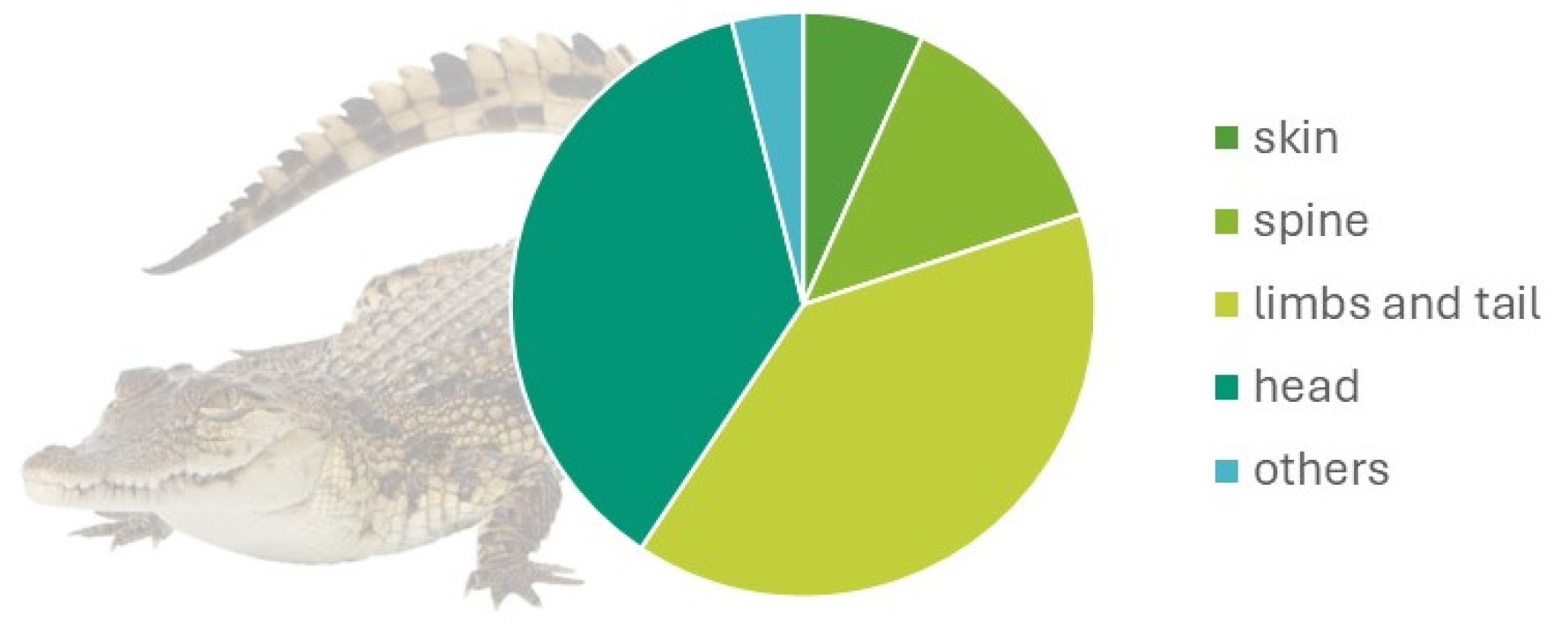 Vetsci 11 00317 g002