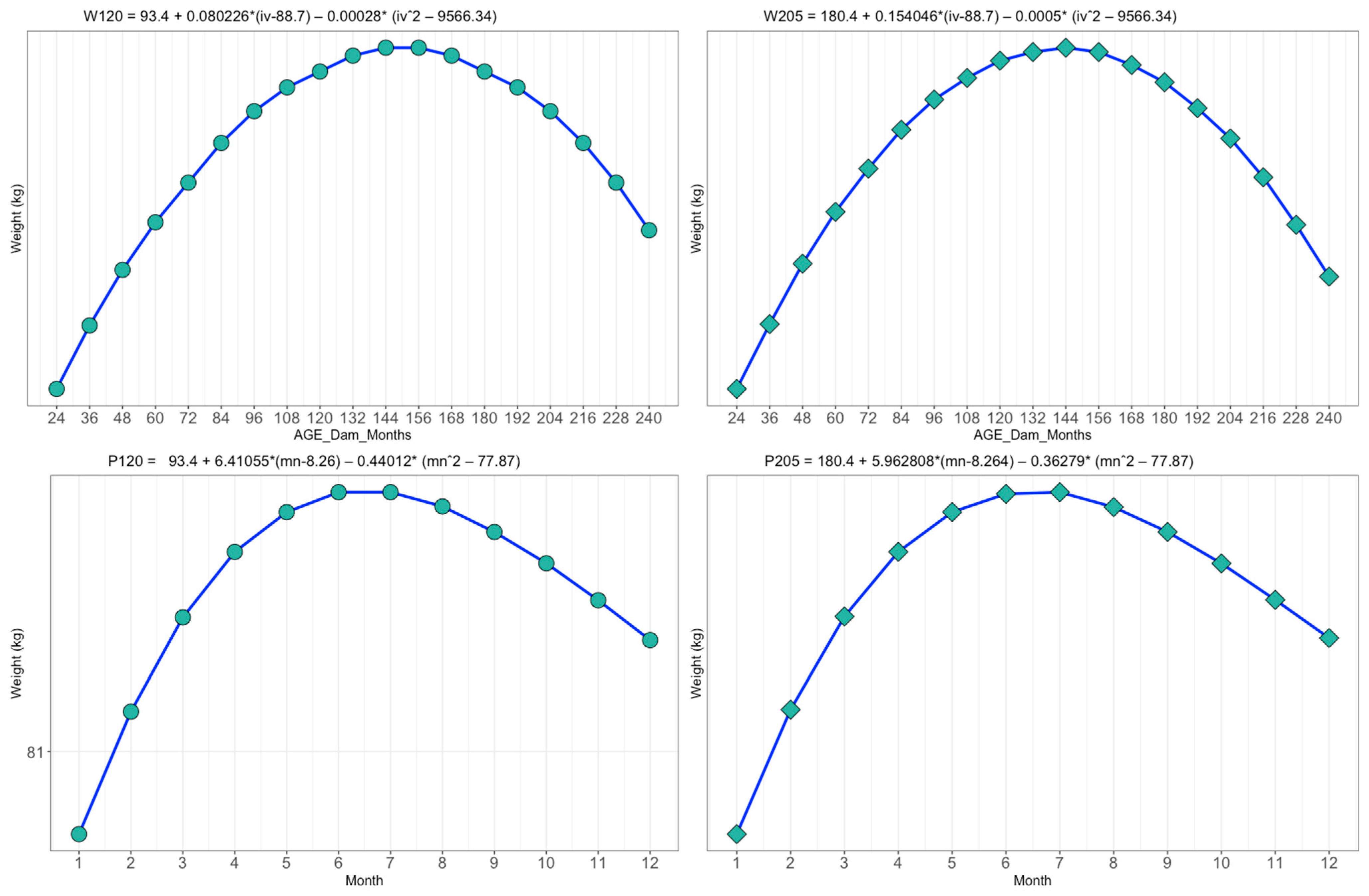 Vetsci 11 00318 g002