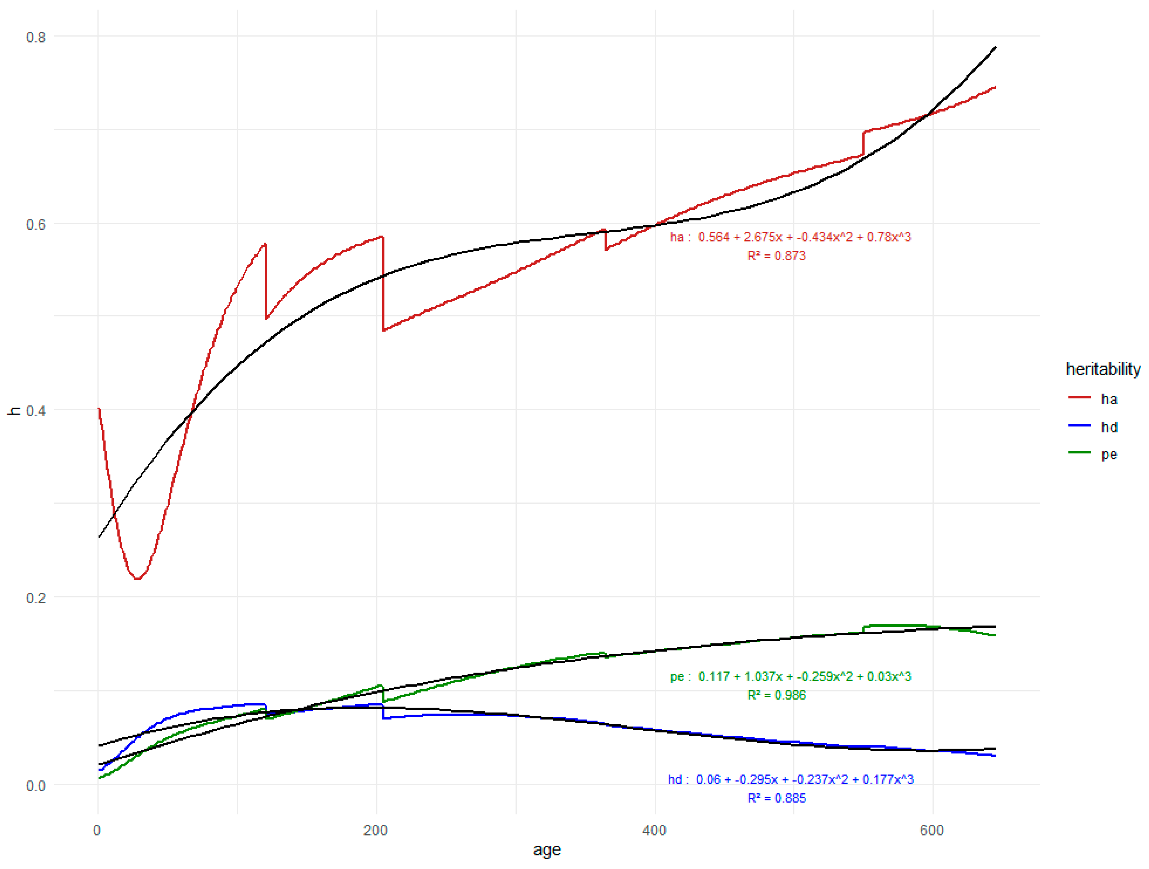 Vetsci 11 00318 g006