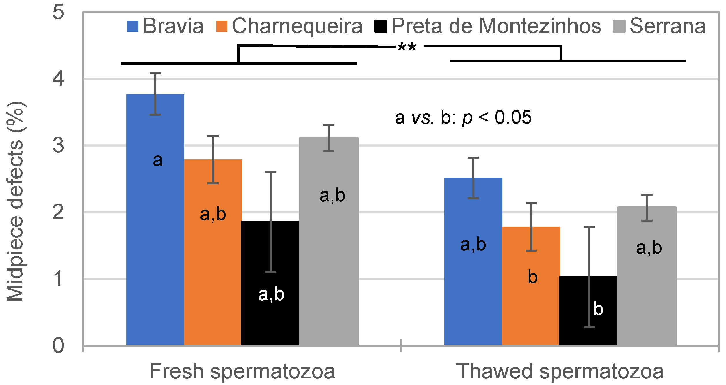 Vetsci 11 00326 g005
