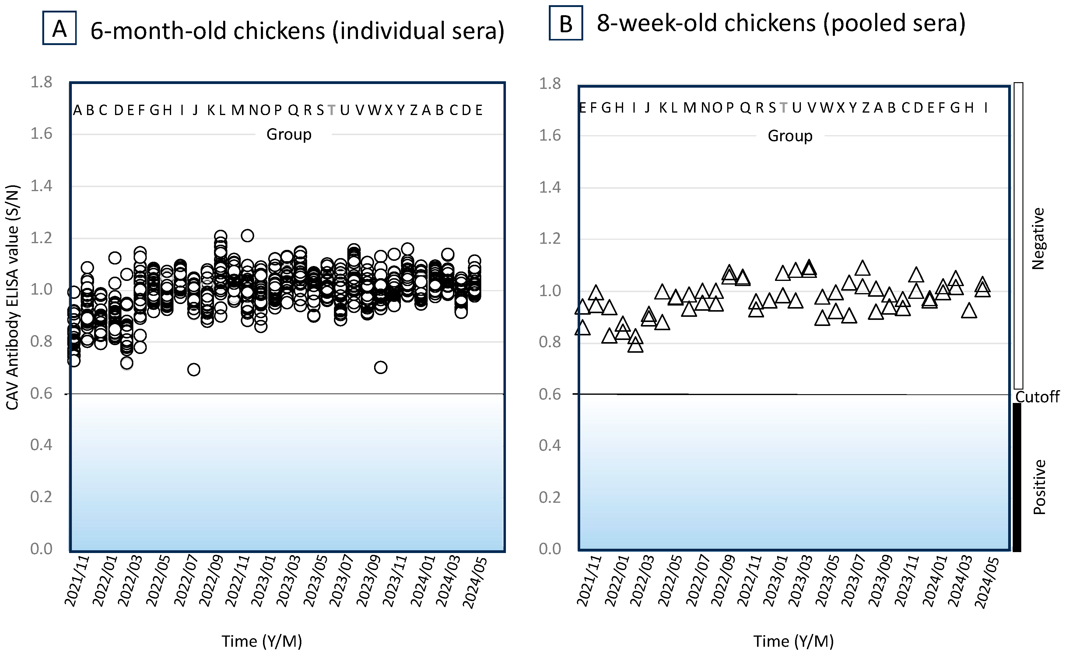 Vetsci 11 00329 g005