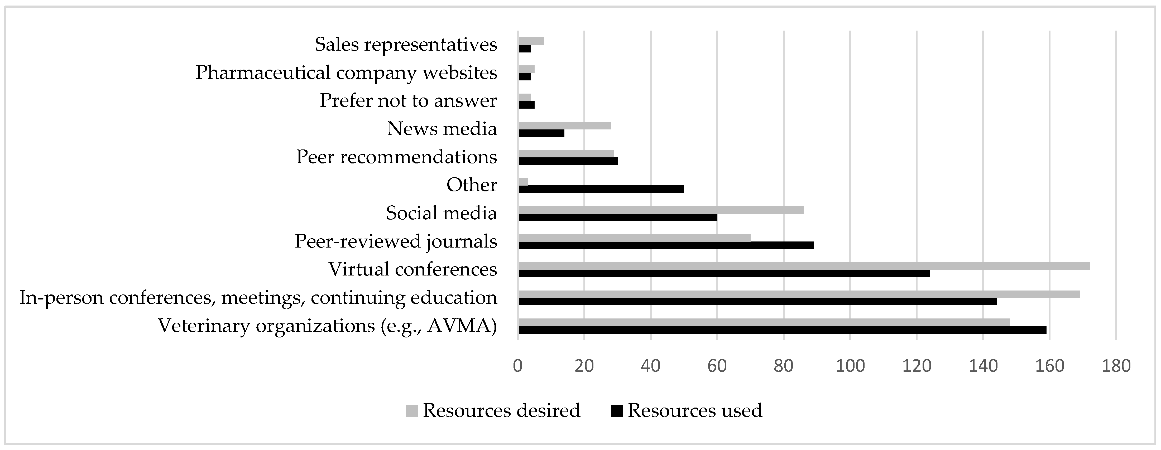 Vetsci 11 00330 g001