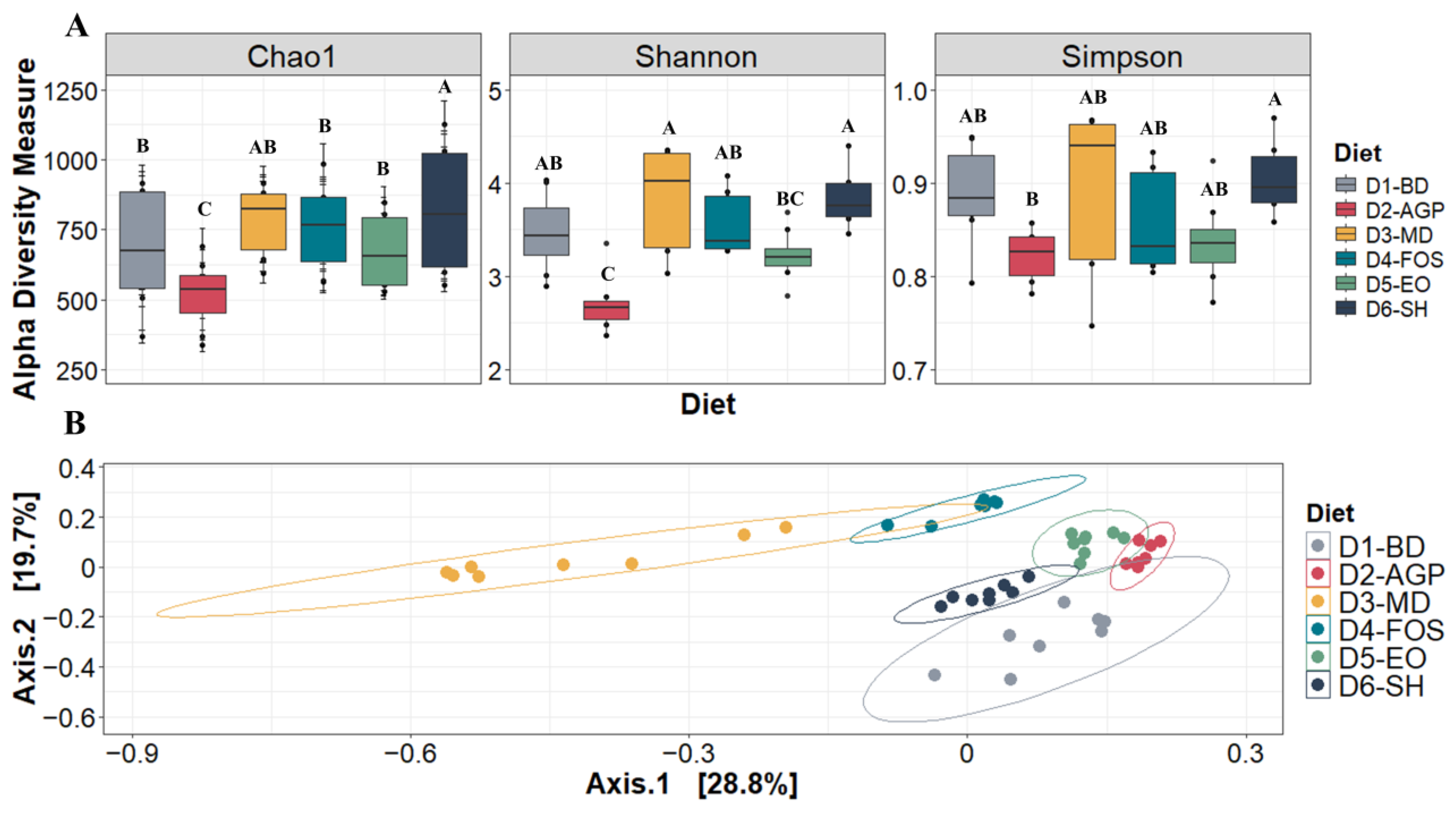 Vetsci 11 00332 g004