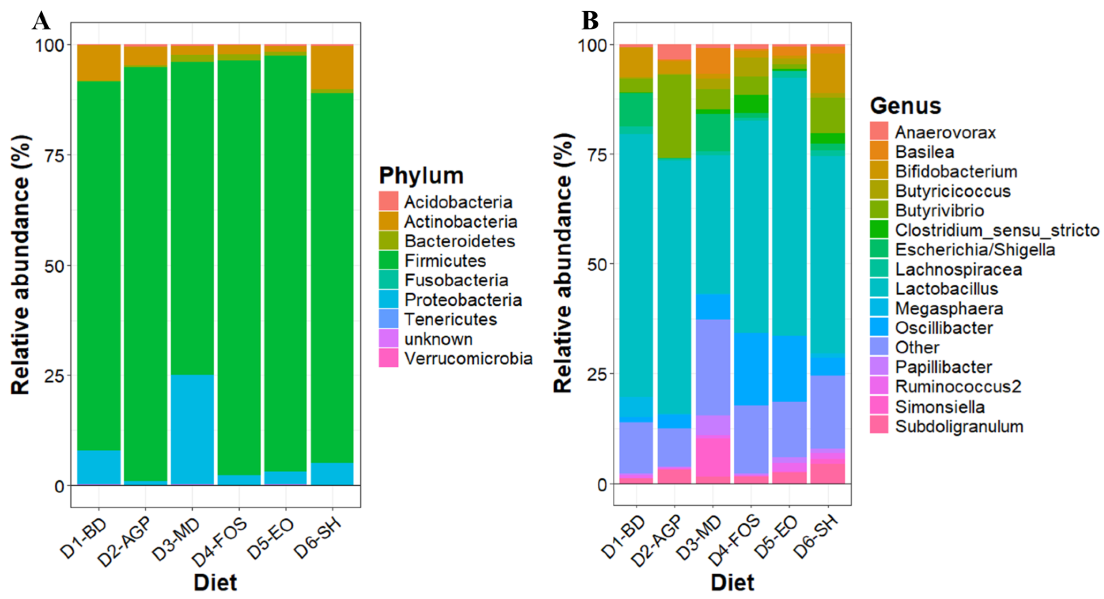 Vetsci 11 00332 g006