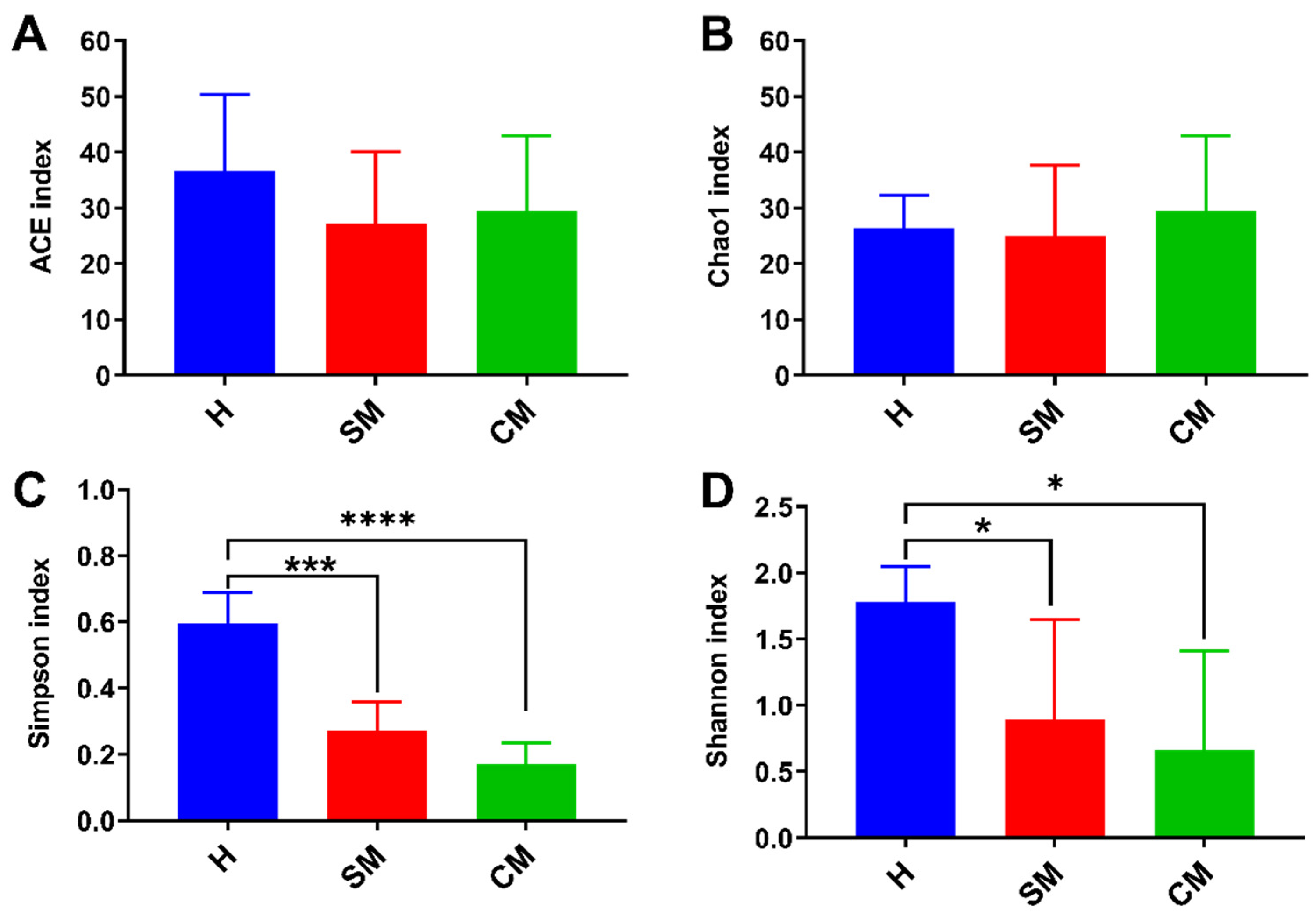 Vetsci 11 00335 g002