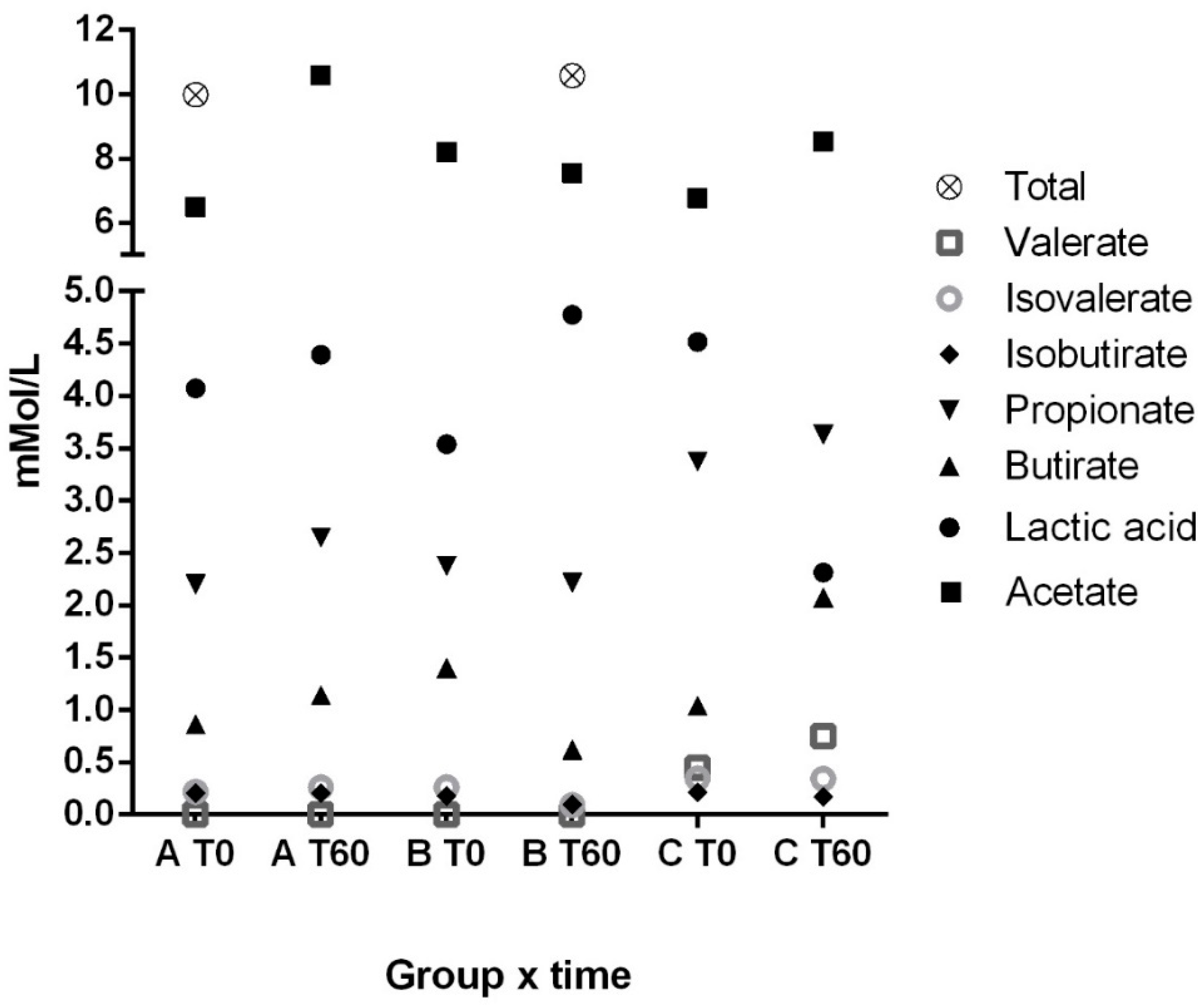 Vetsci 11 00349 g002 Vetsci 11 00349 g002