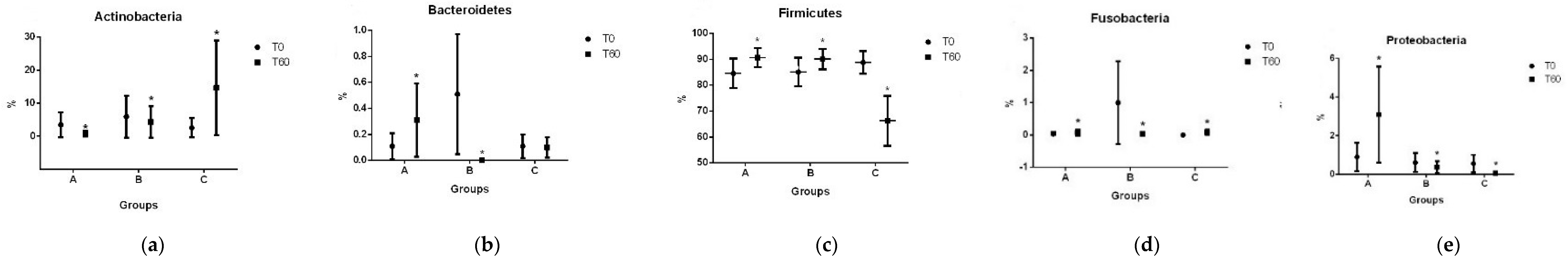Vetsci 11 00349 g004 Vetsci 11 00349 g004