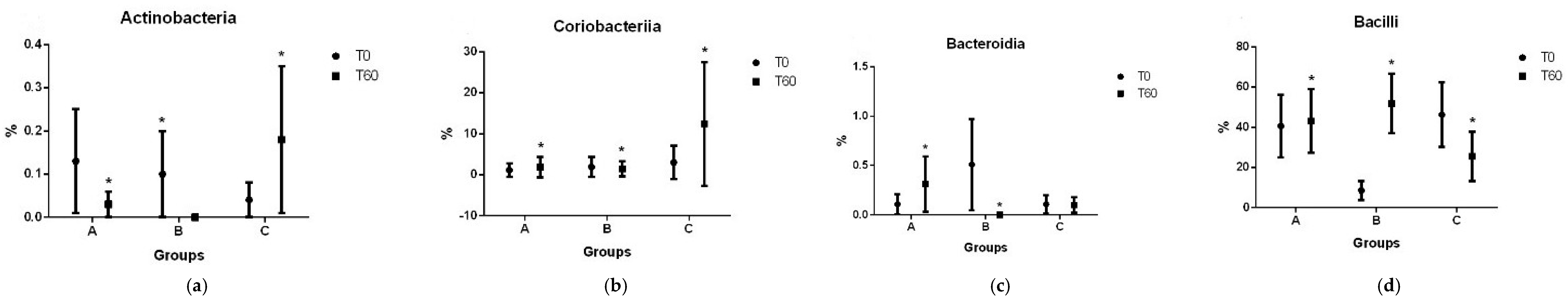 Vetsci 11 00349 g005a Vetsci 11 00349 g005a