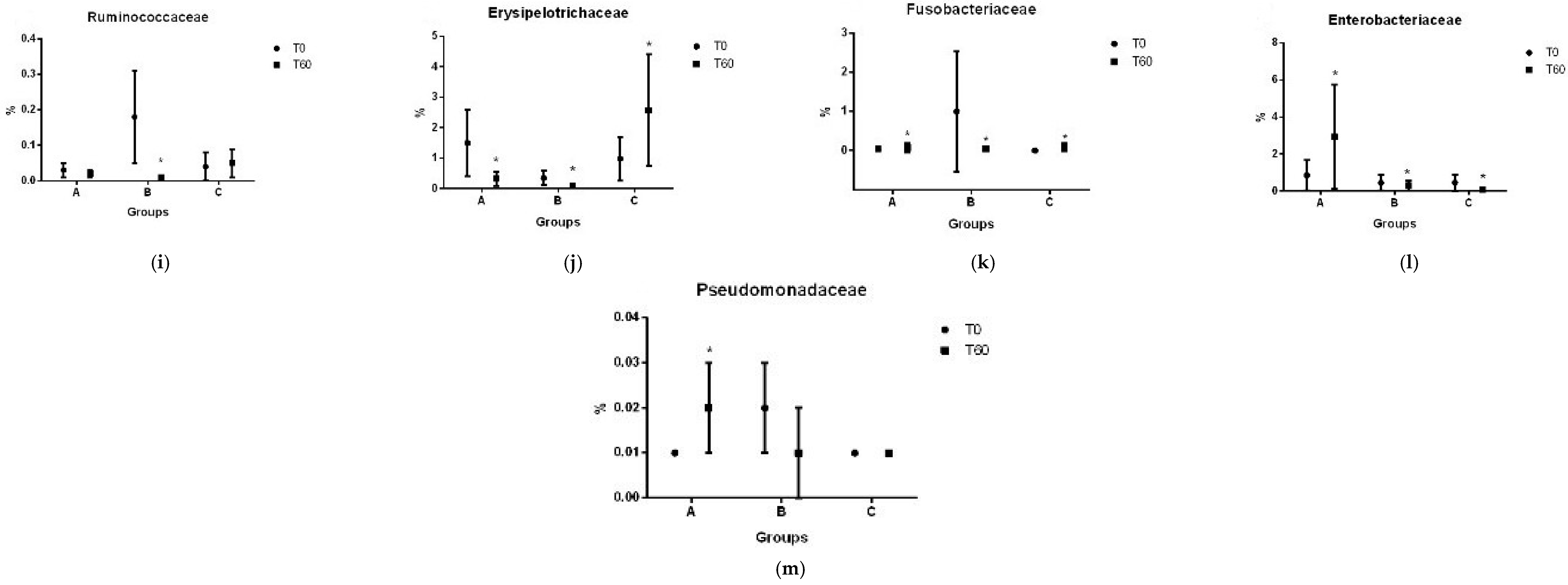 Vetsci 11 00349 g006b Vetsci 11 00349 g006b