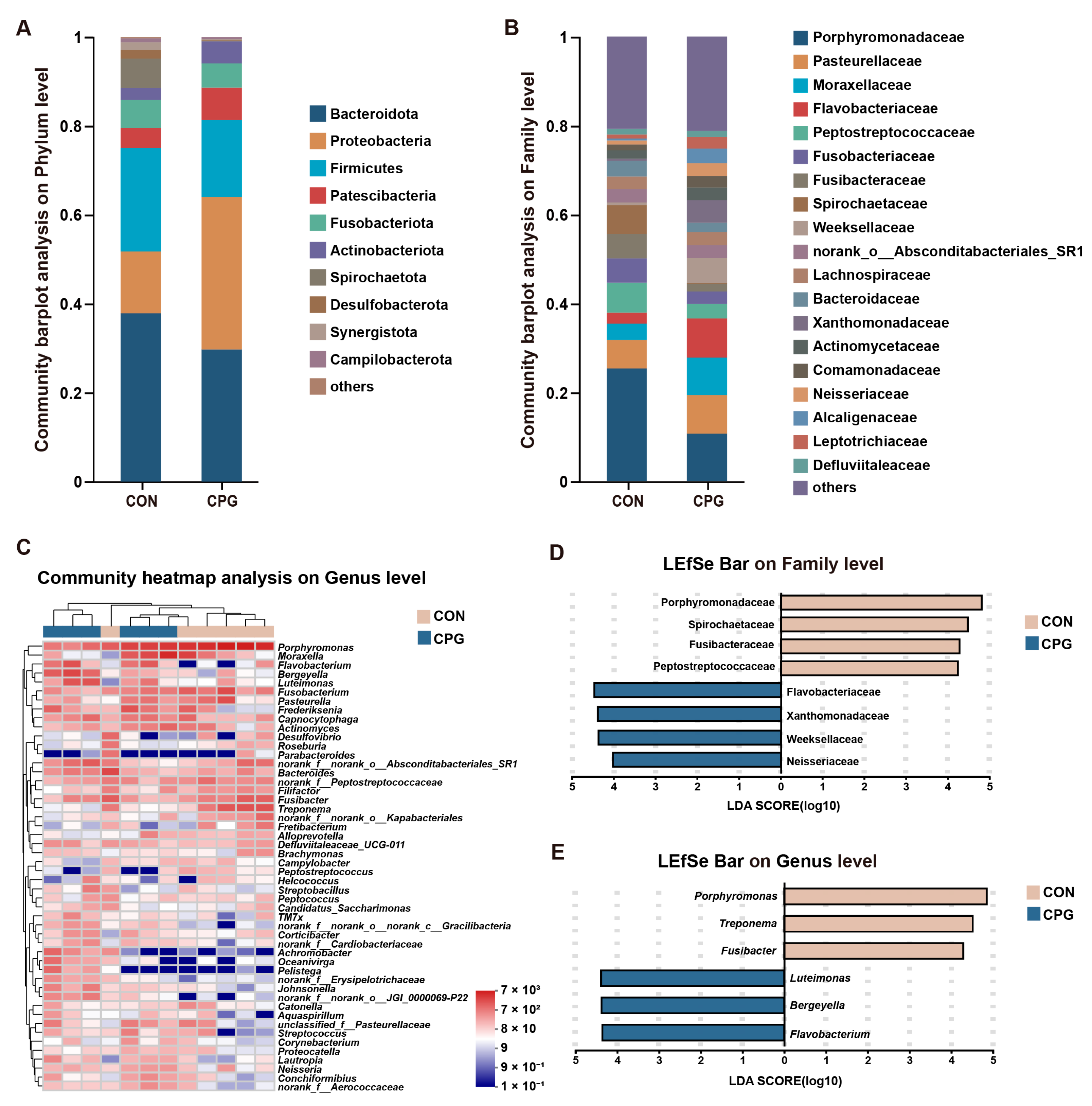 Vetsci 11 00351 g005
