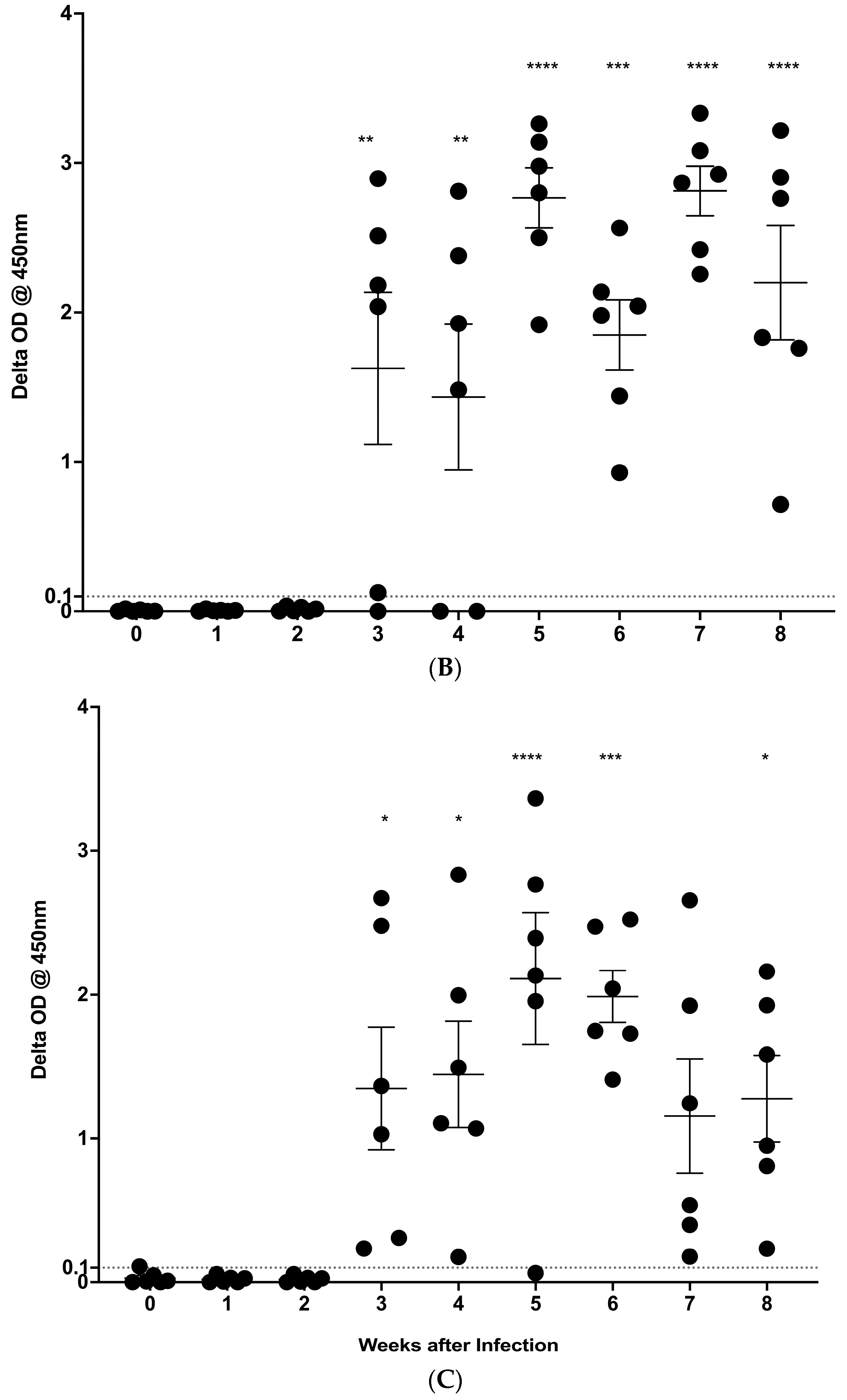 Vetsci 11 00357 g001b