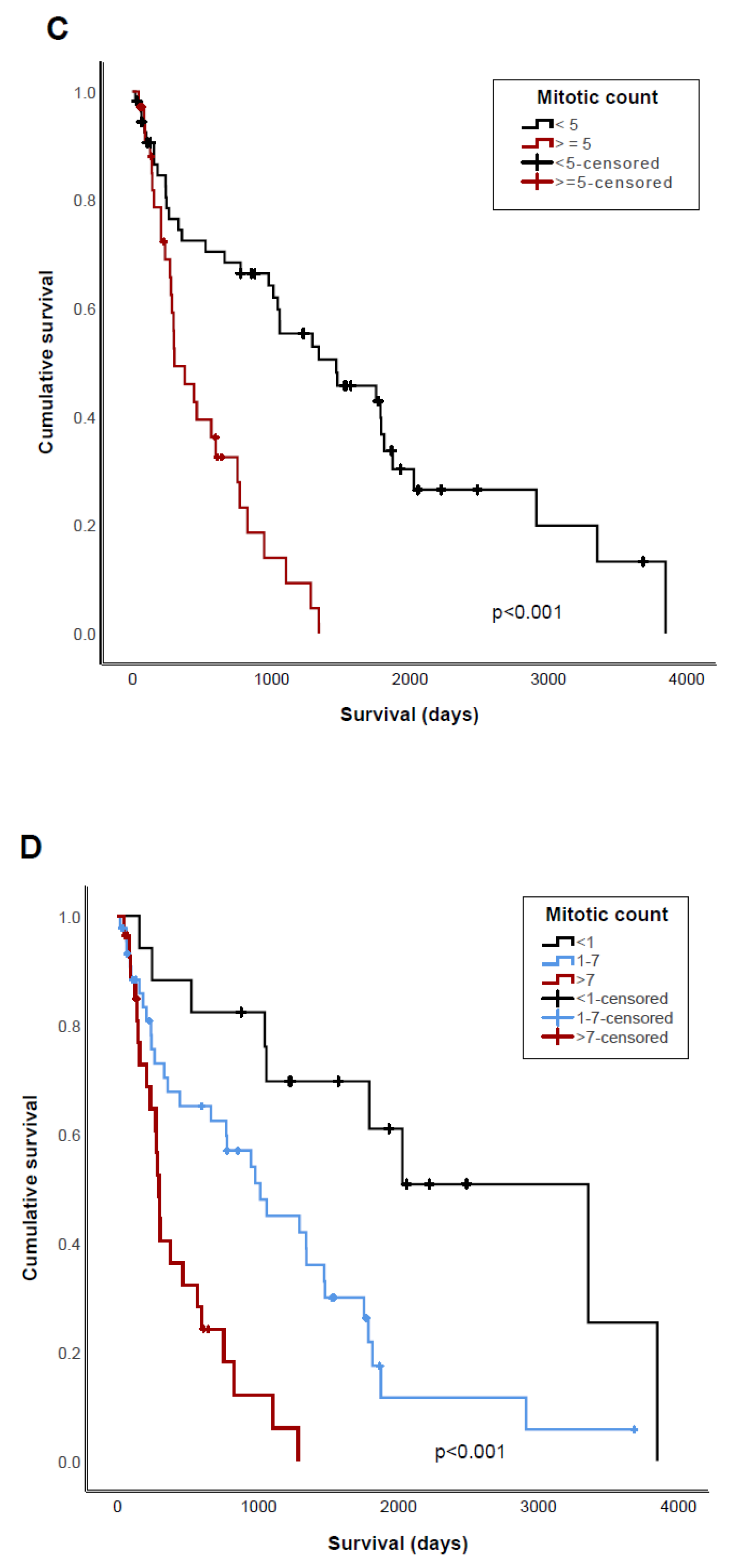 Vetsci 11 00363 g001b