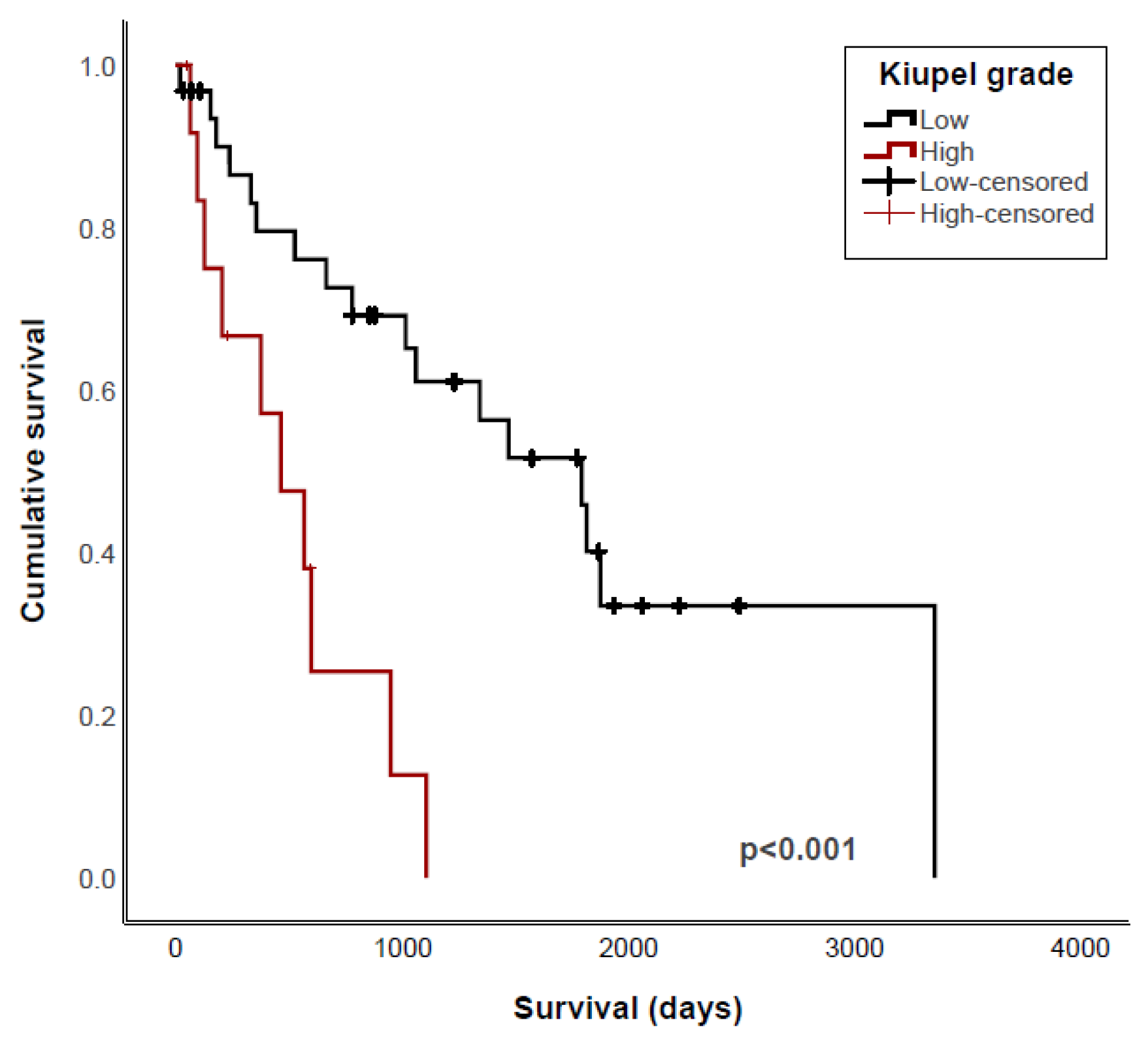 Vetsci 11 00363 g002