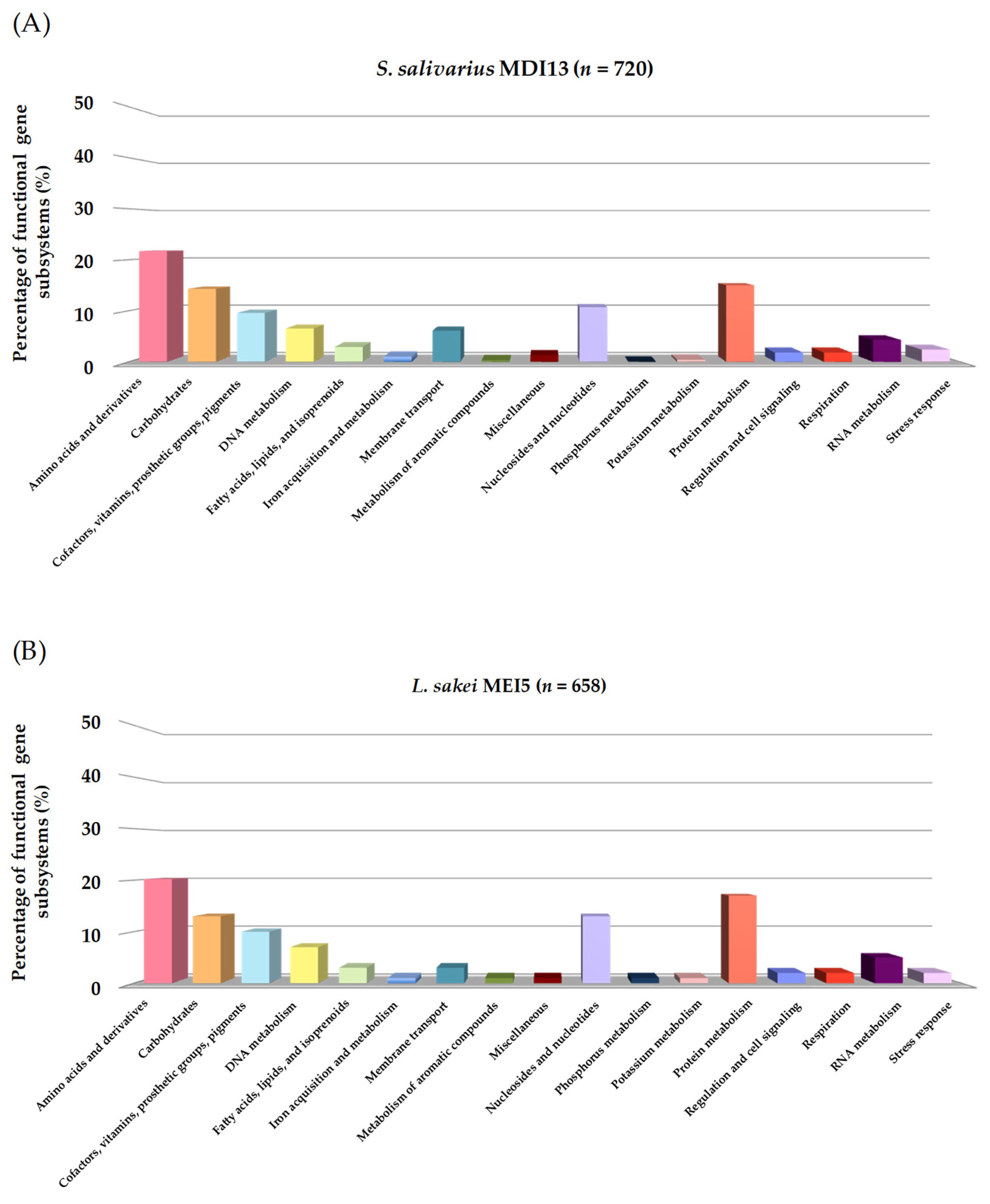 Vetsci 11 00365 g003 Vetsci 11 00365 g003