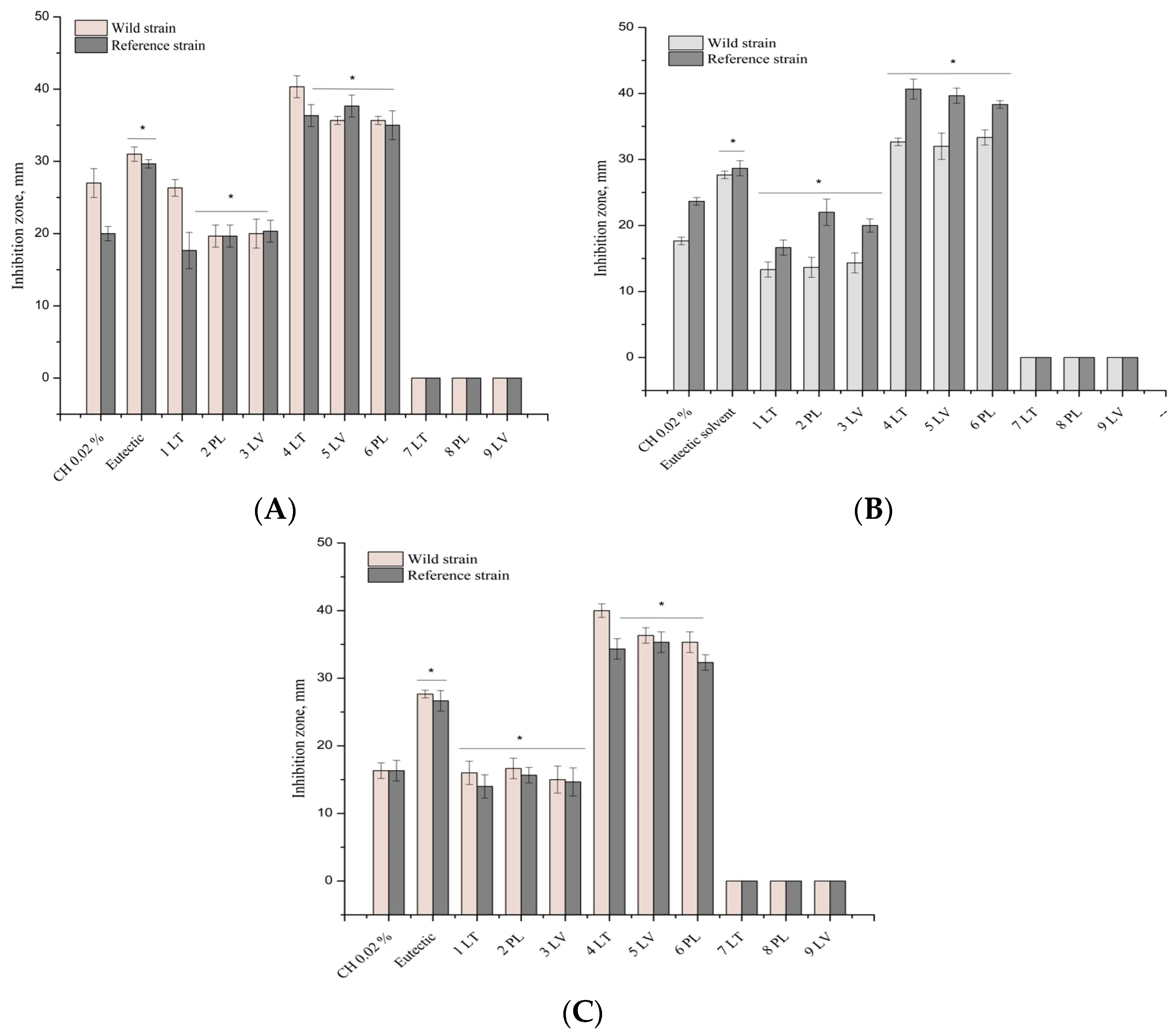 Vetsci 11 00375 g003