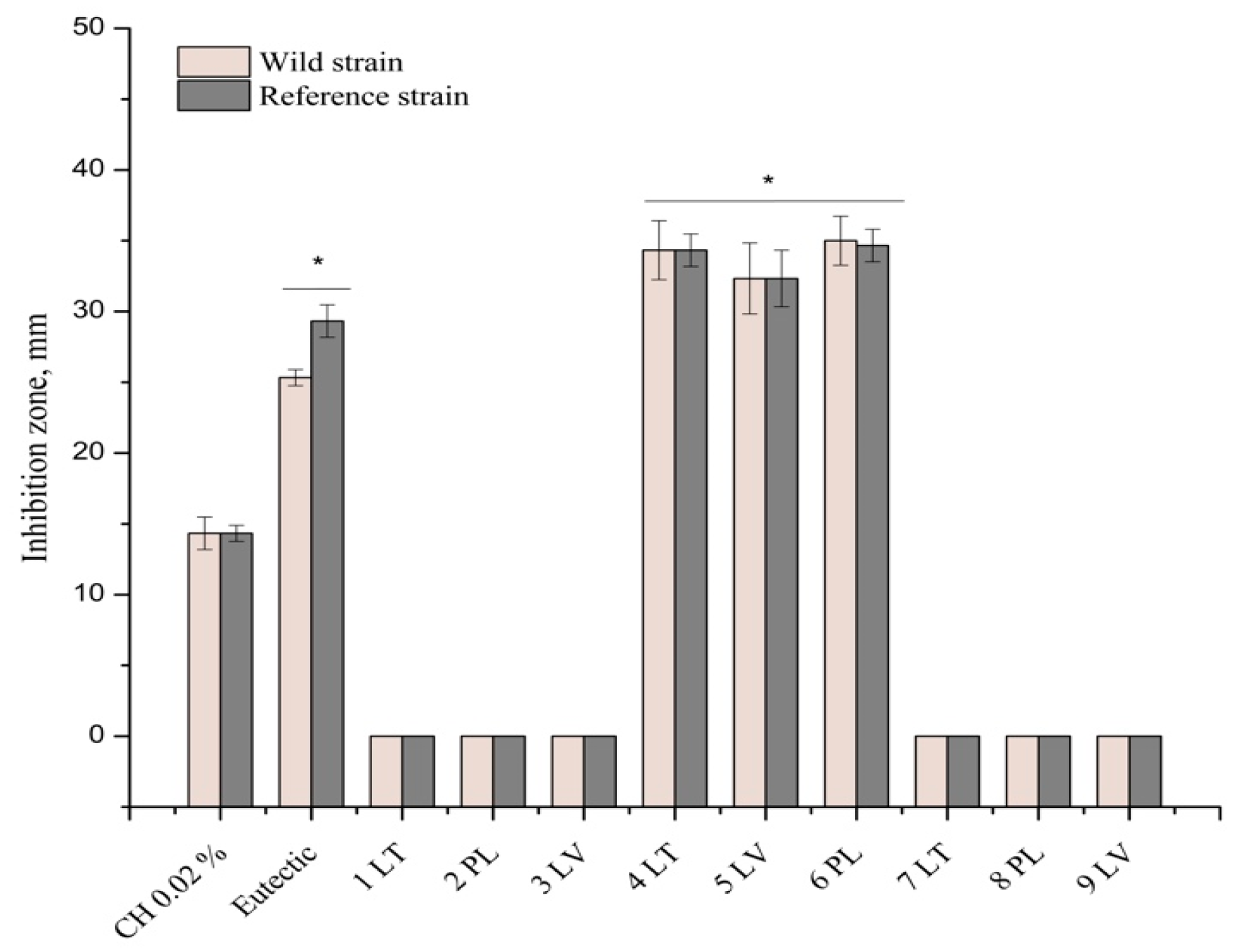 Vetsci 11 00375 g005