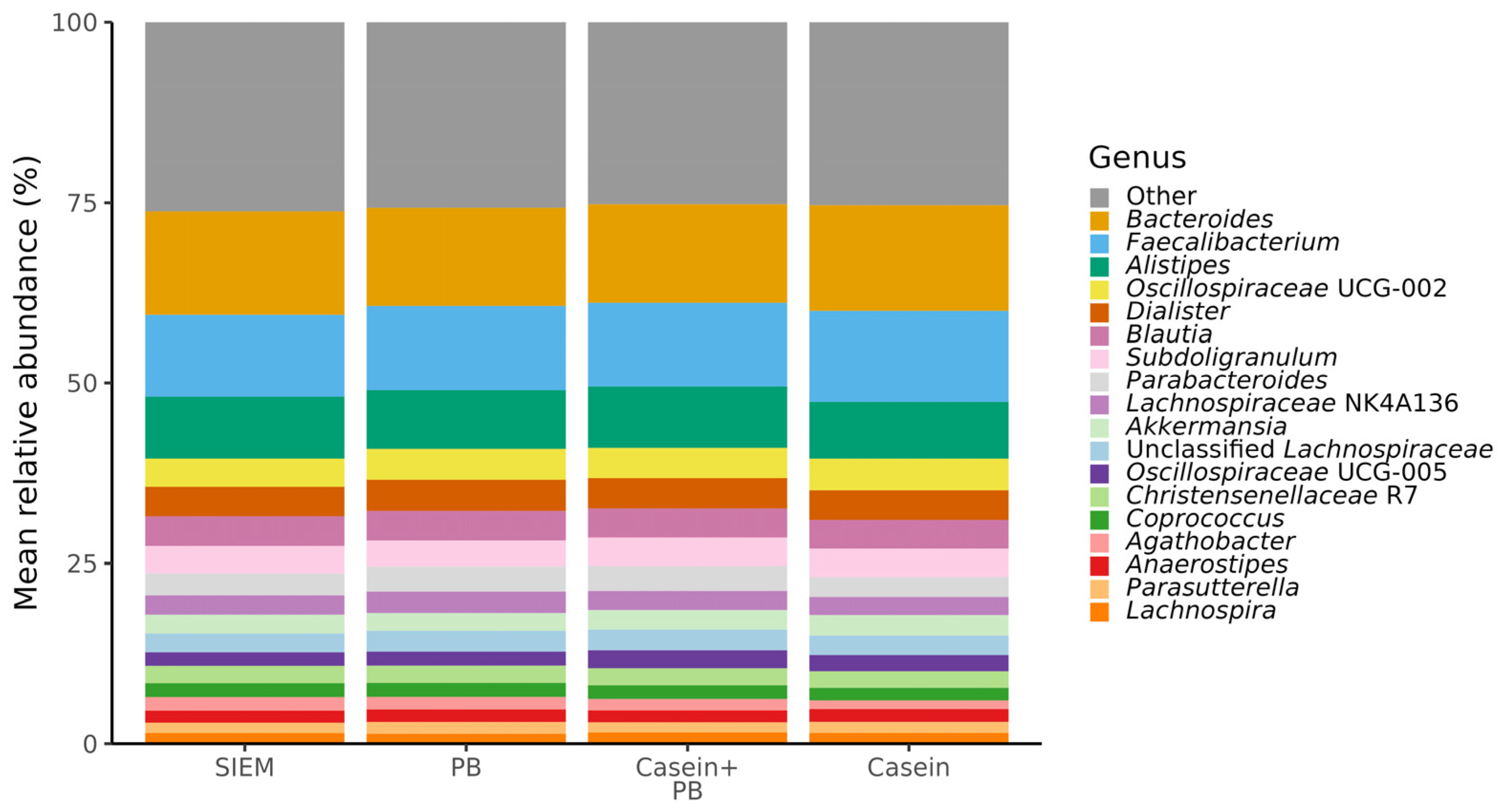Vetsci 11 00377 g001