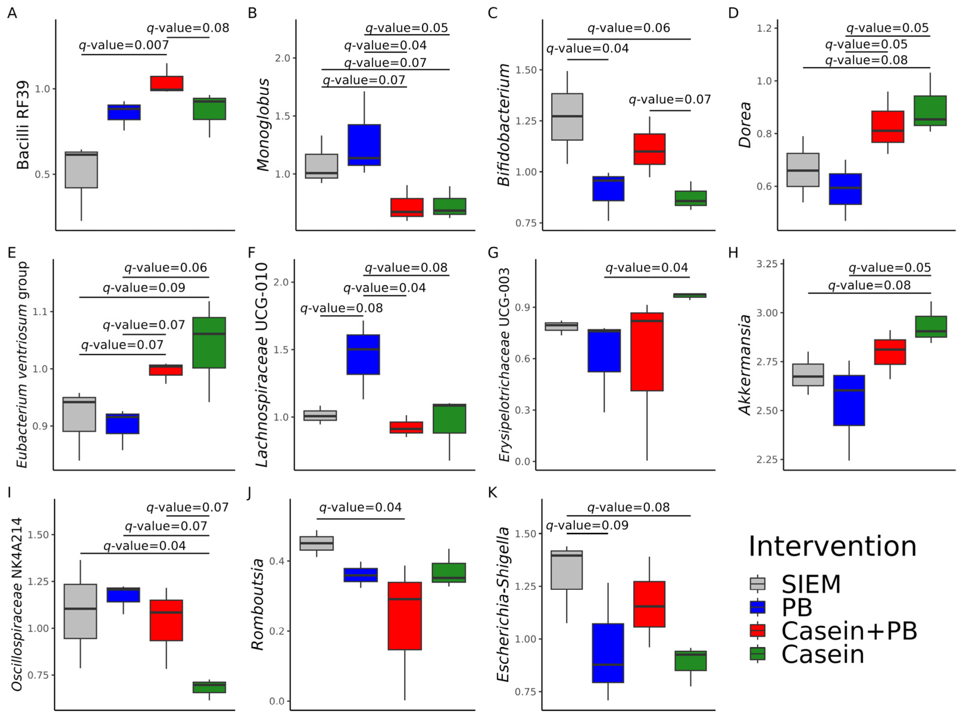 Vetsci 11 00377 g002