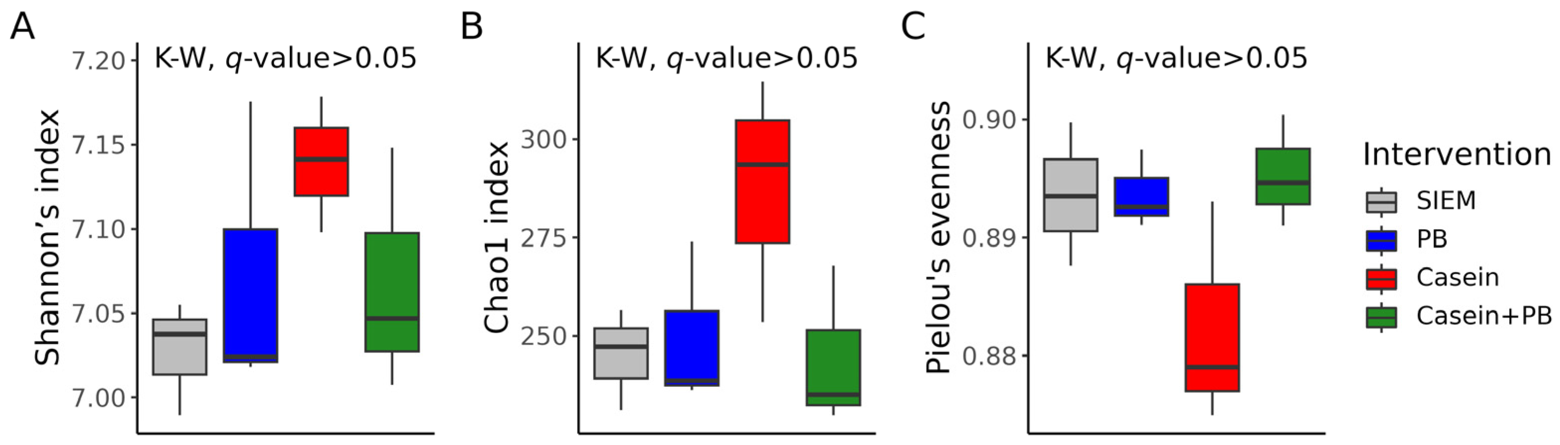 Vetsci 11 00377 g003