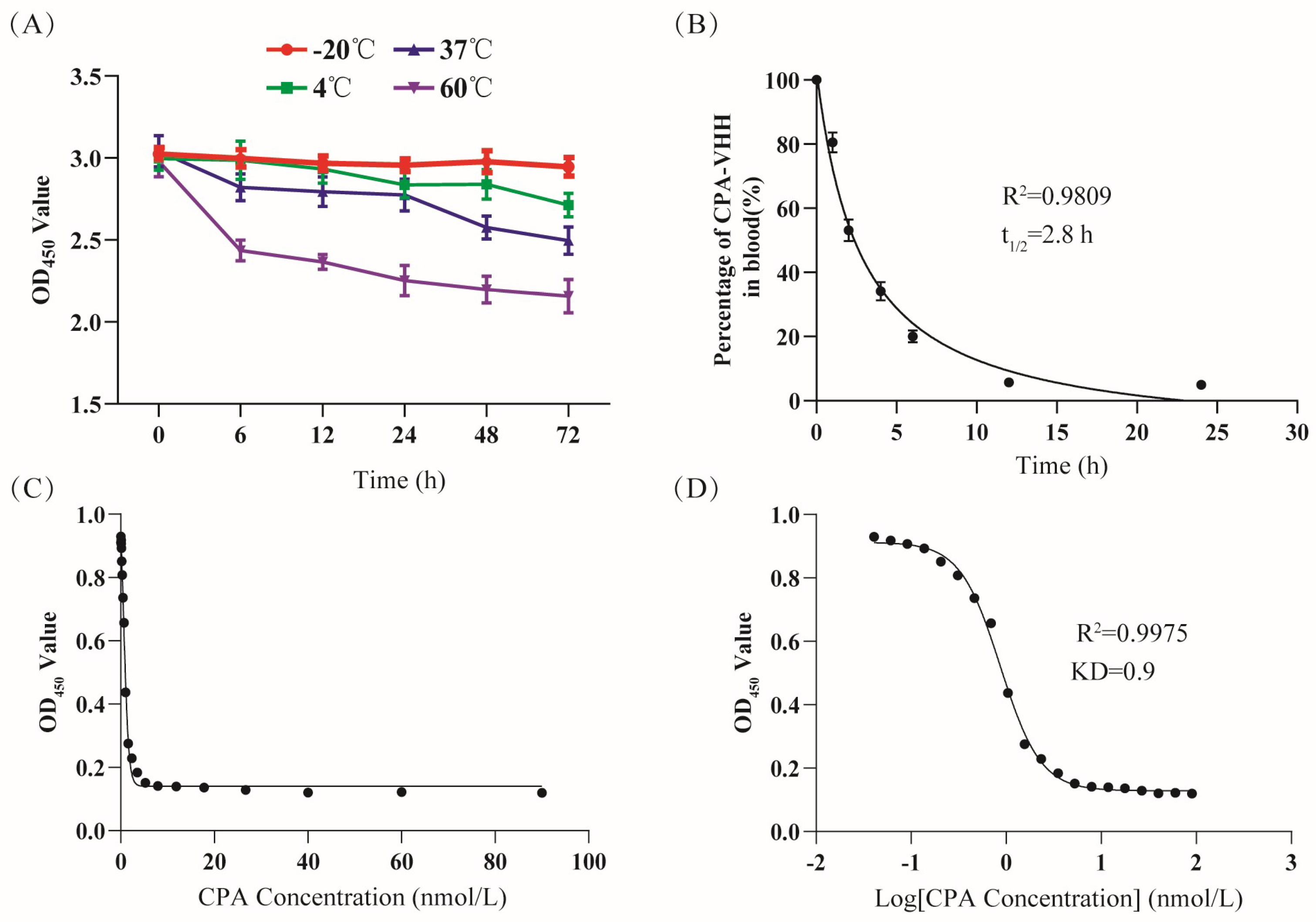 Vetsci 11 00381 g002