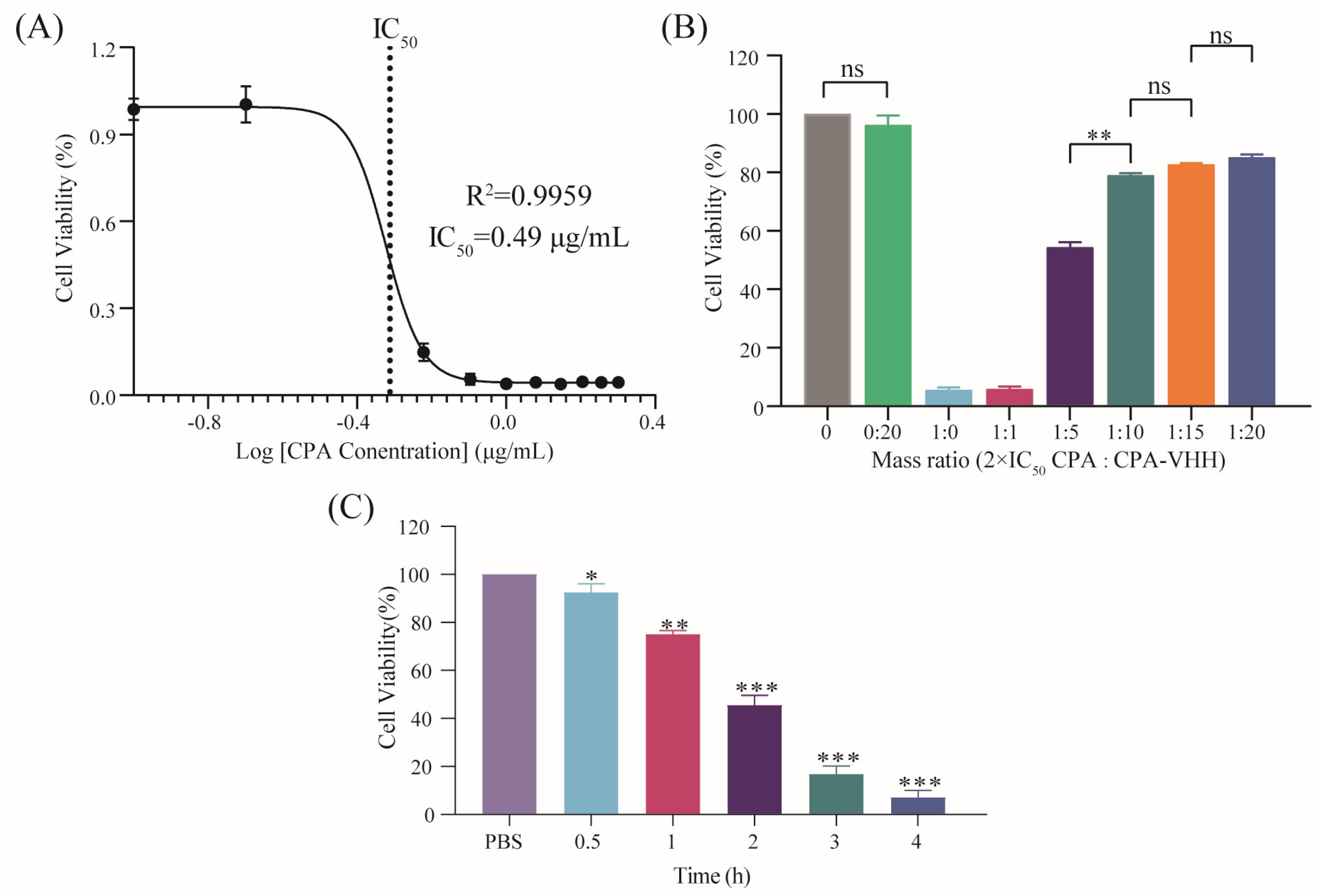 Vetsci 11 00381 g004