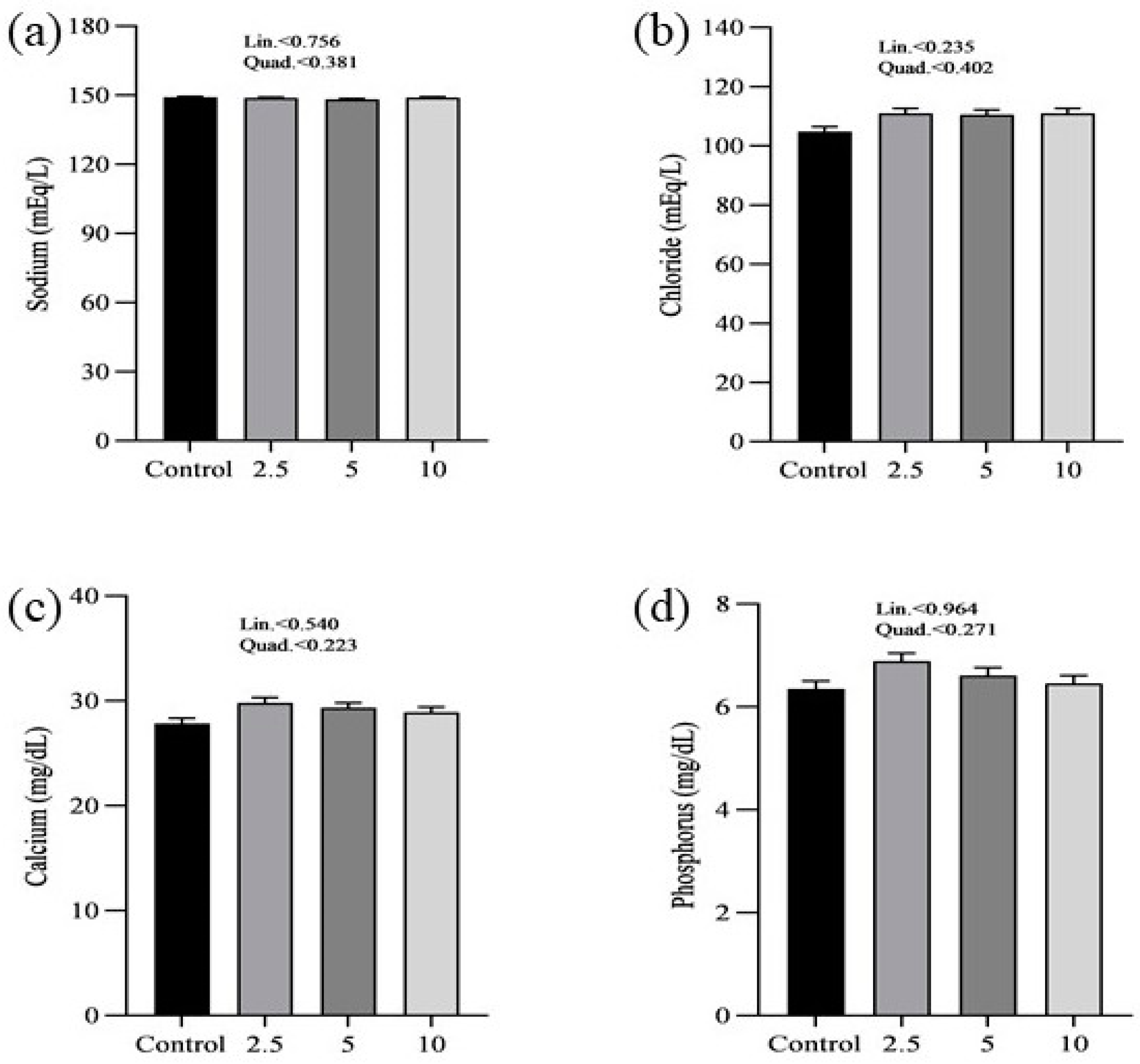 Vetsci 11 00383 g001