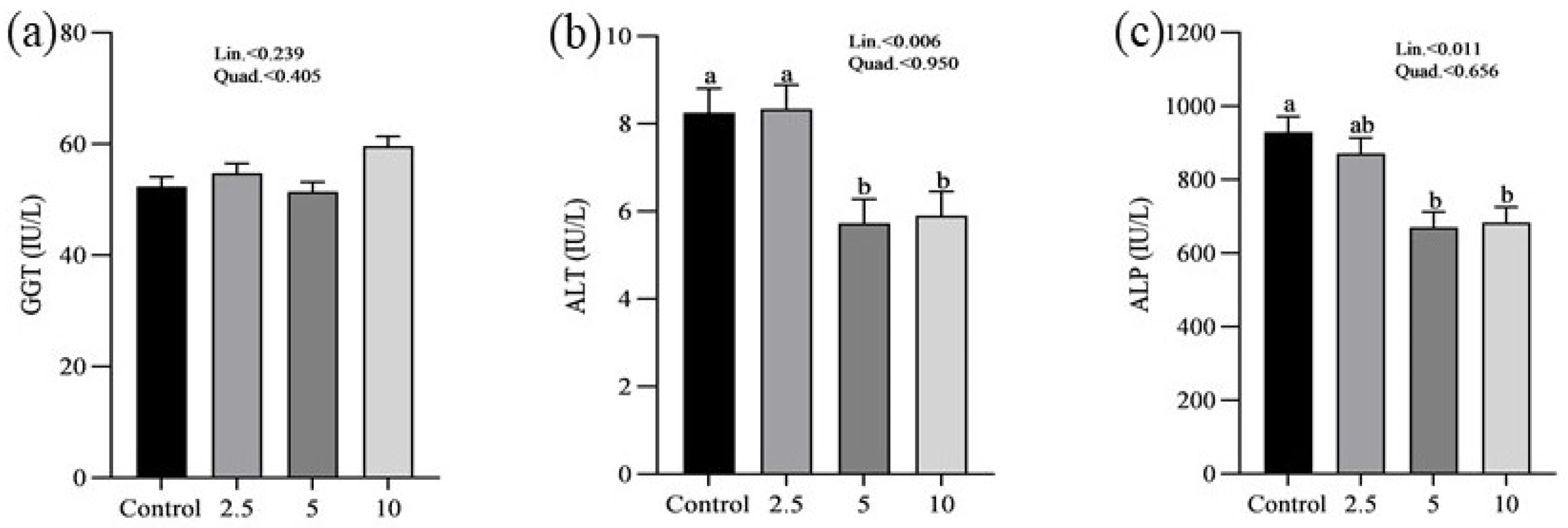 Vetsci 11 00383 g003