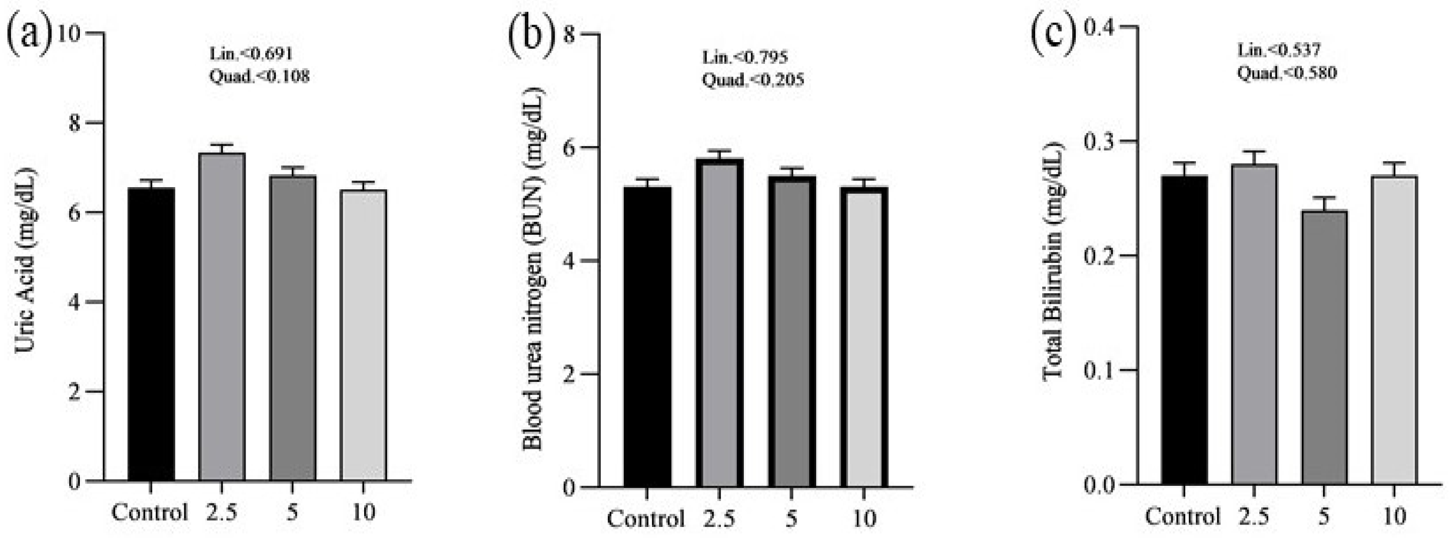 Vetsci 11 00383 g004