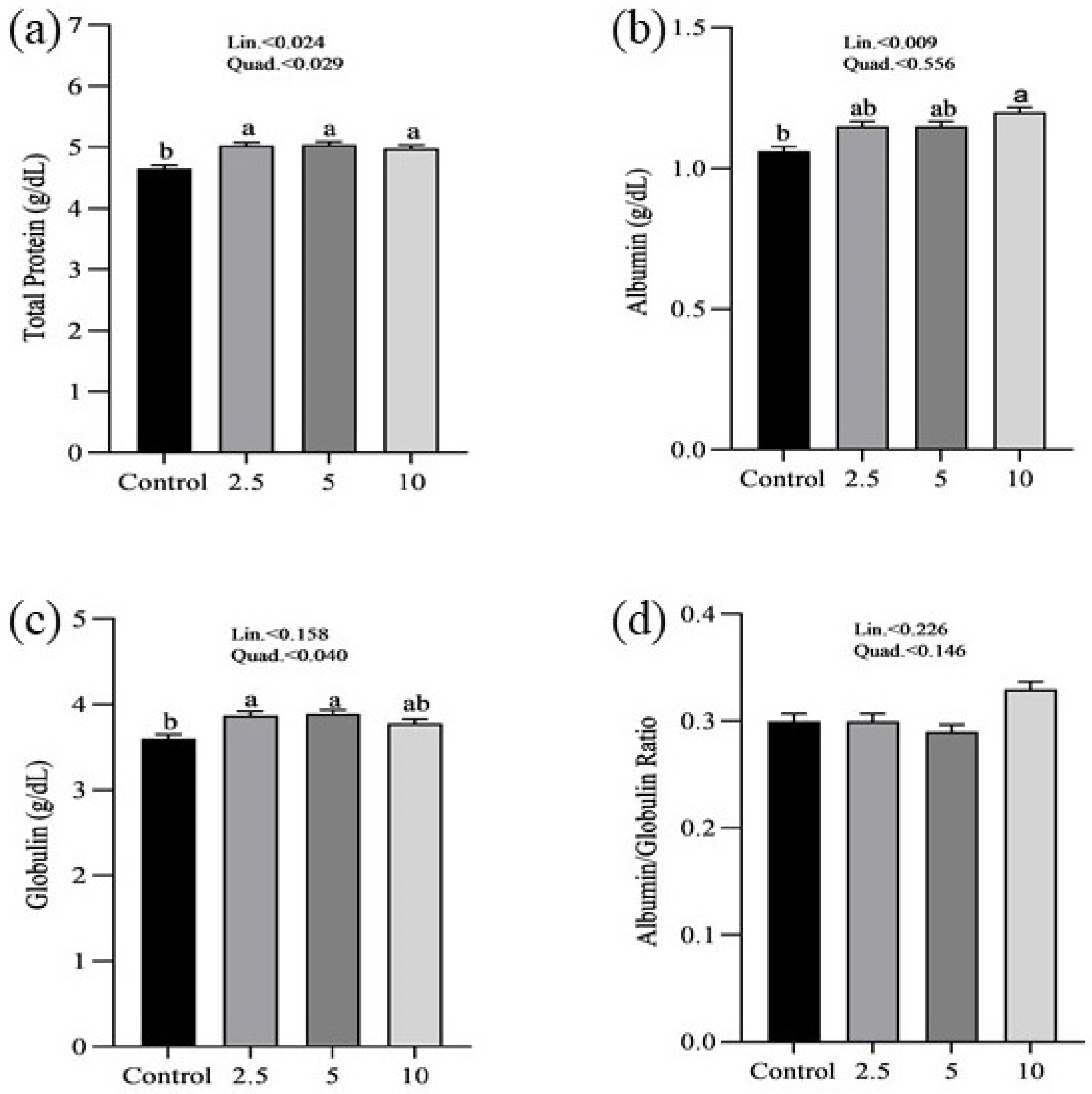 Vetsci 11 00383 g005
