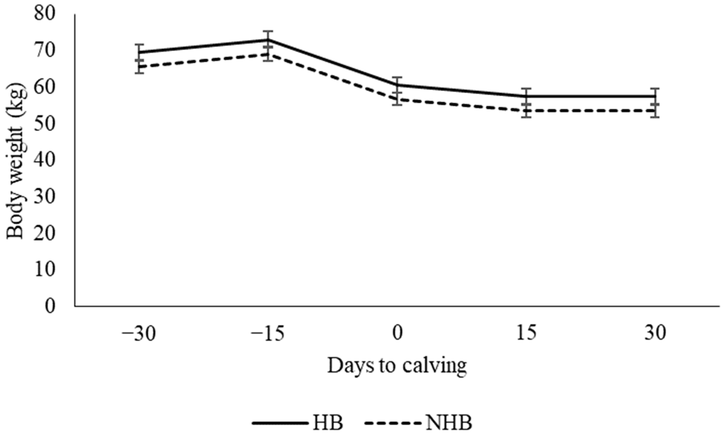 Vetsci 11 00384 g003