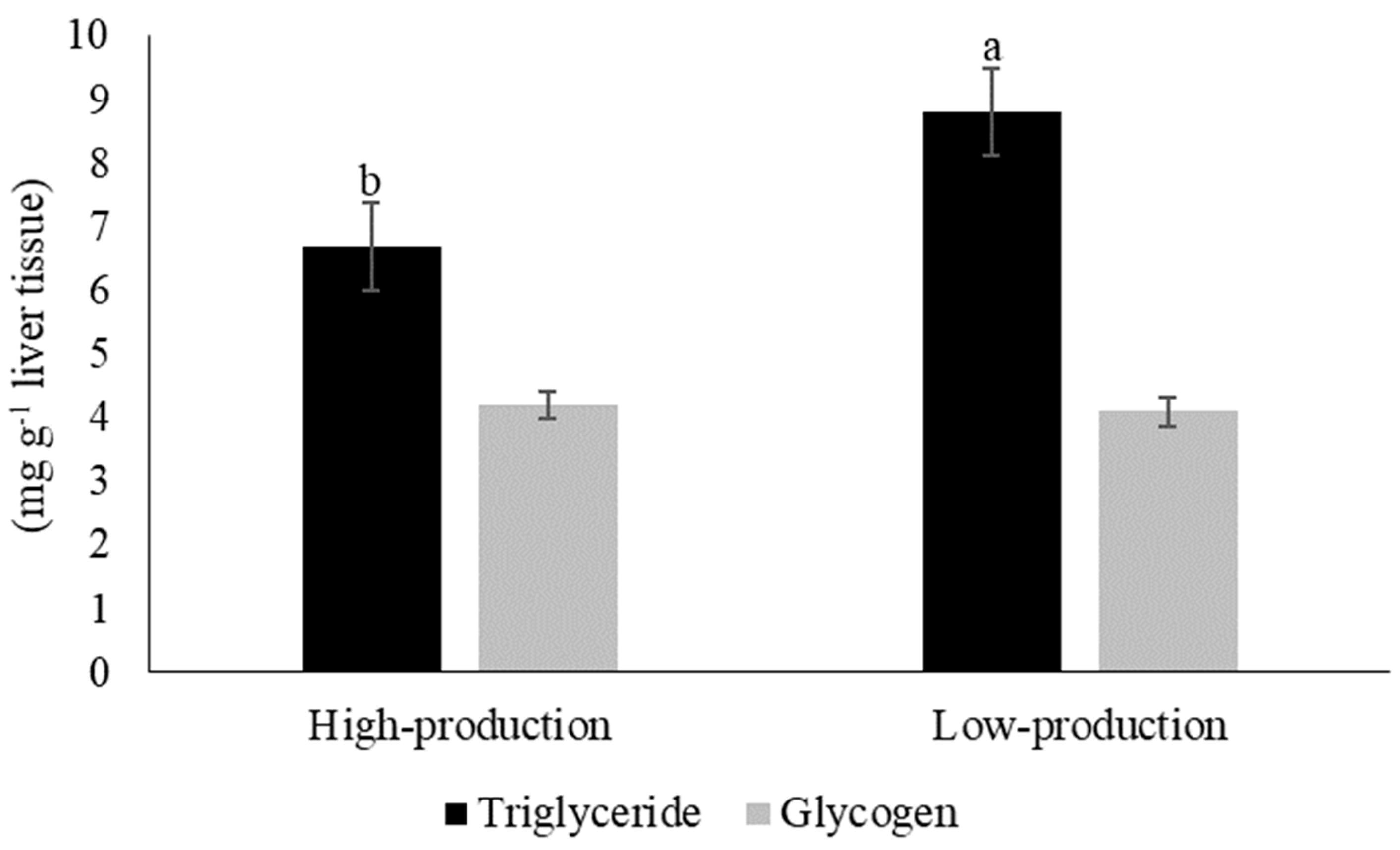 Vetsci 11 00384 g005