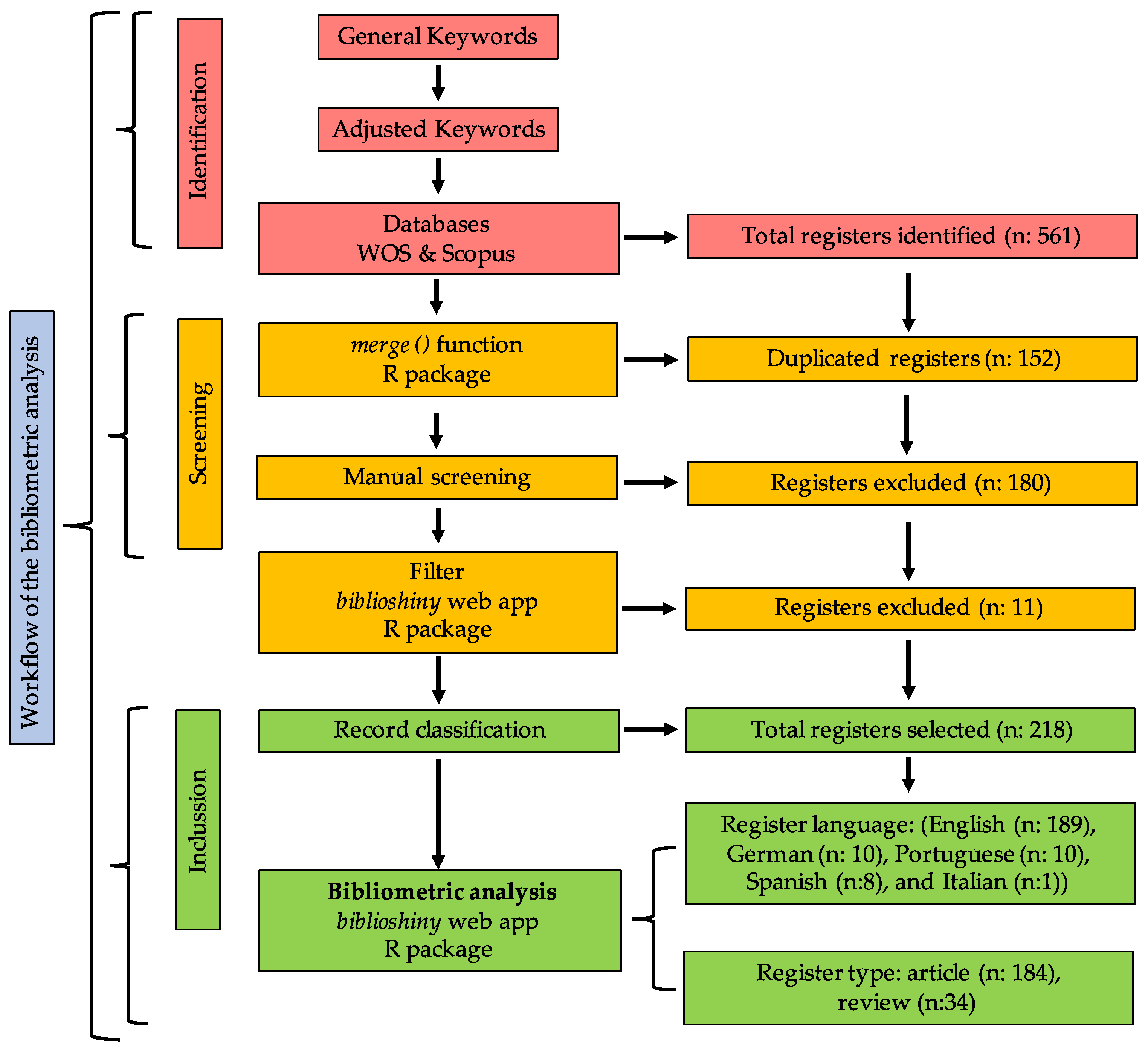 Vetsci 11 00385 g001