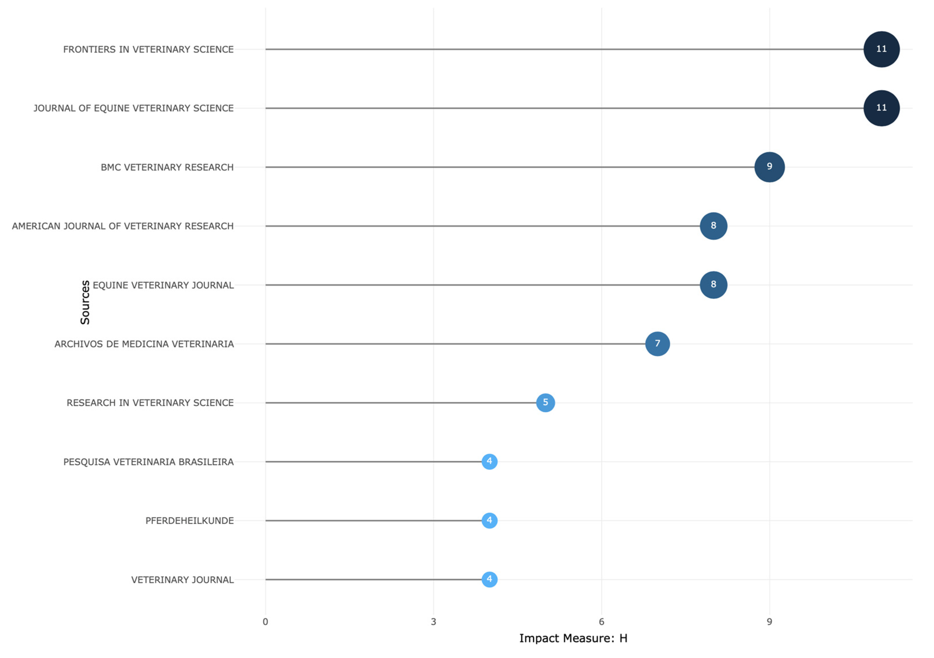 Vetsci 11 00385 g003