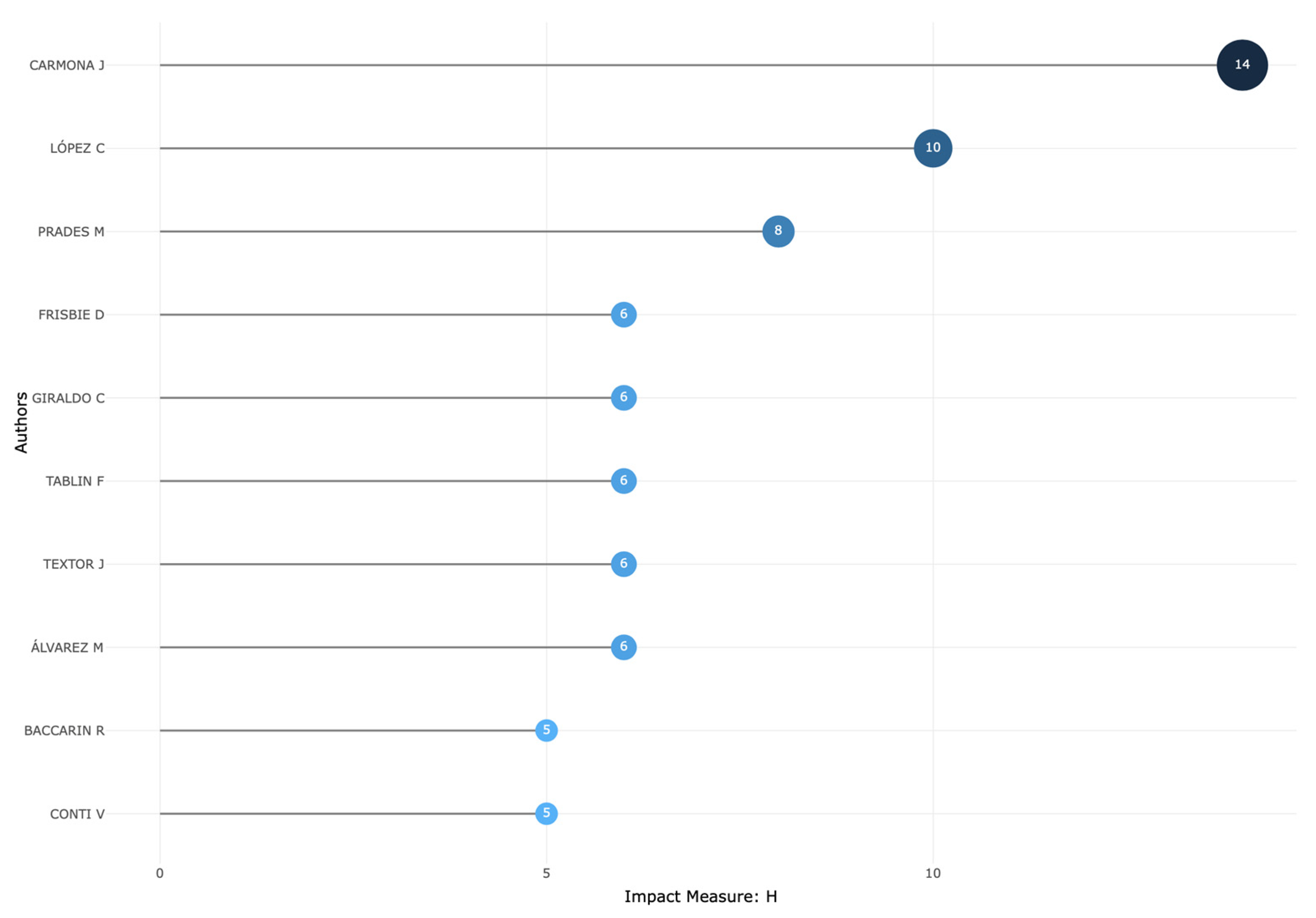 Vetsci 11 00385 g006