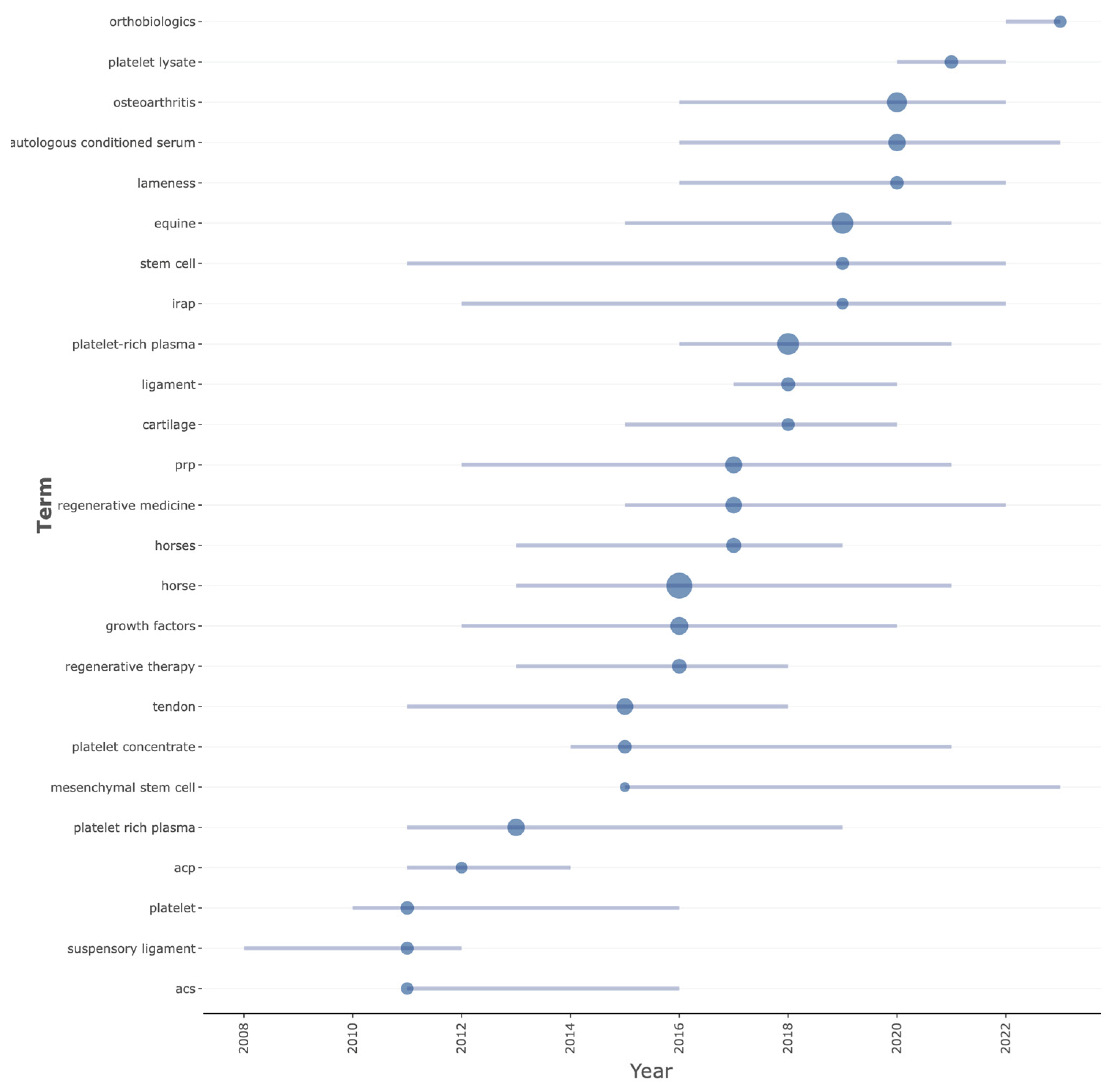 Vetsci 11 00385 g008
